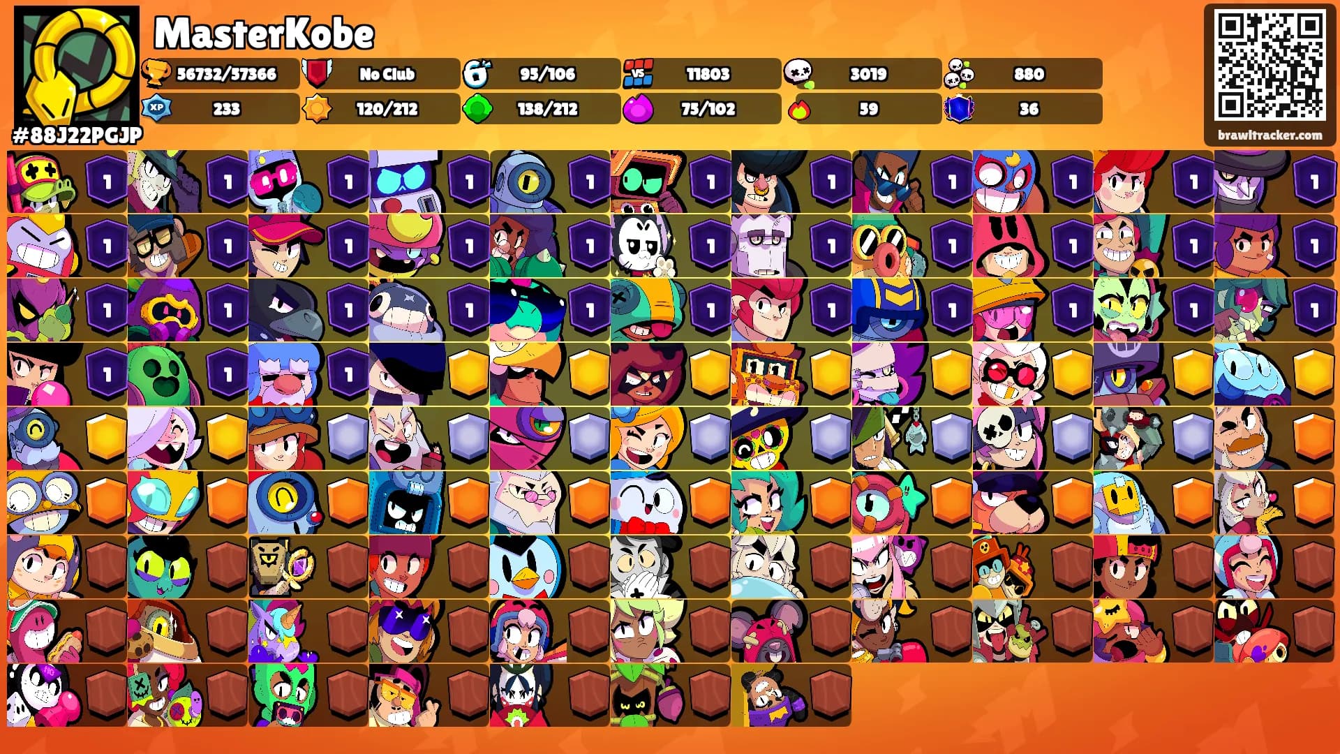 MasterKobe's Ranks
