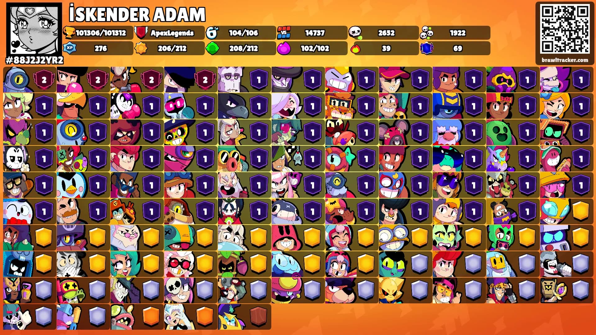 İSKENDER ADAM's Ranks
