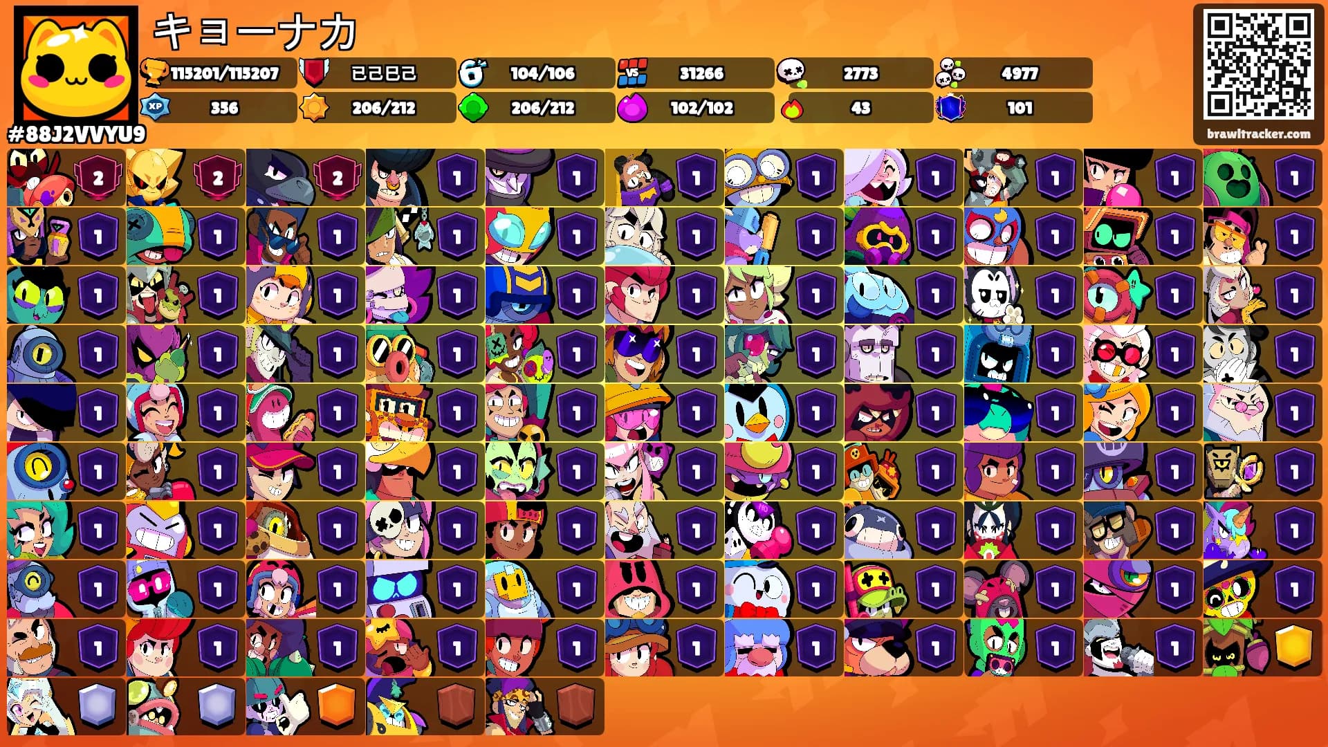 キョーナカ's Ranks