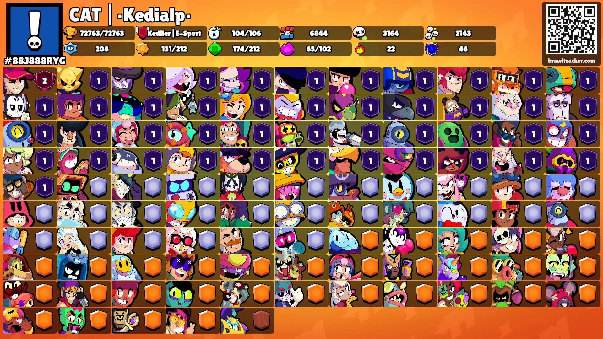 CAT |•Kedialp•'s Ranks