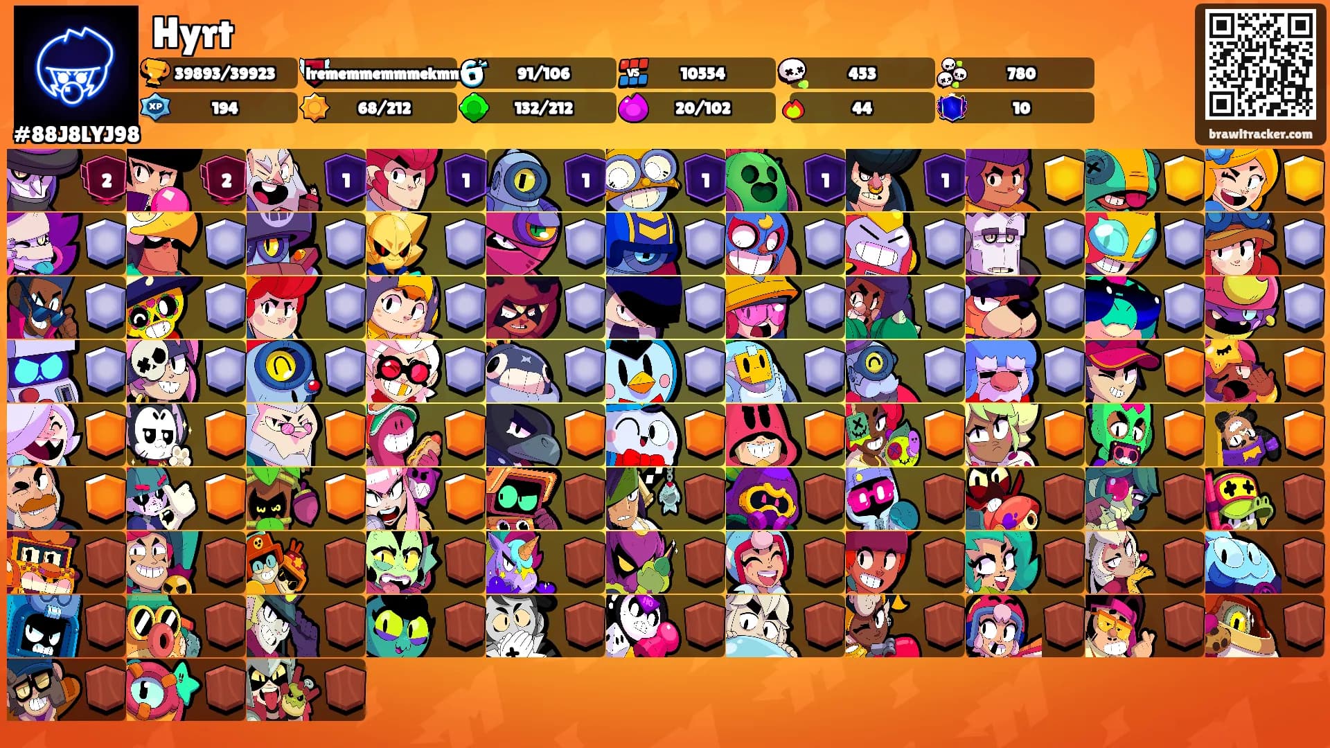 Hyrt's Ranks