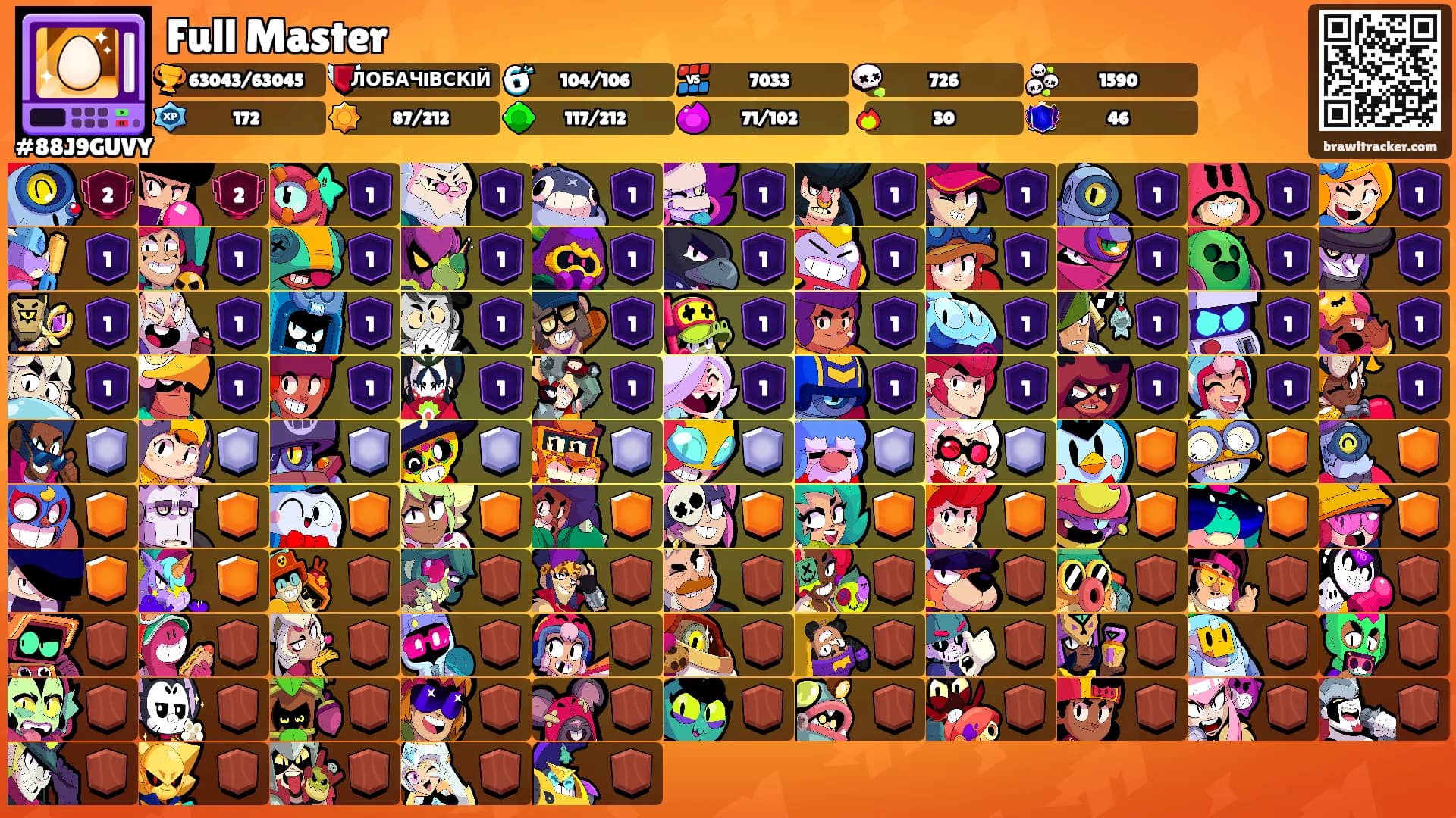 Full Master's Ranks