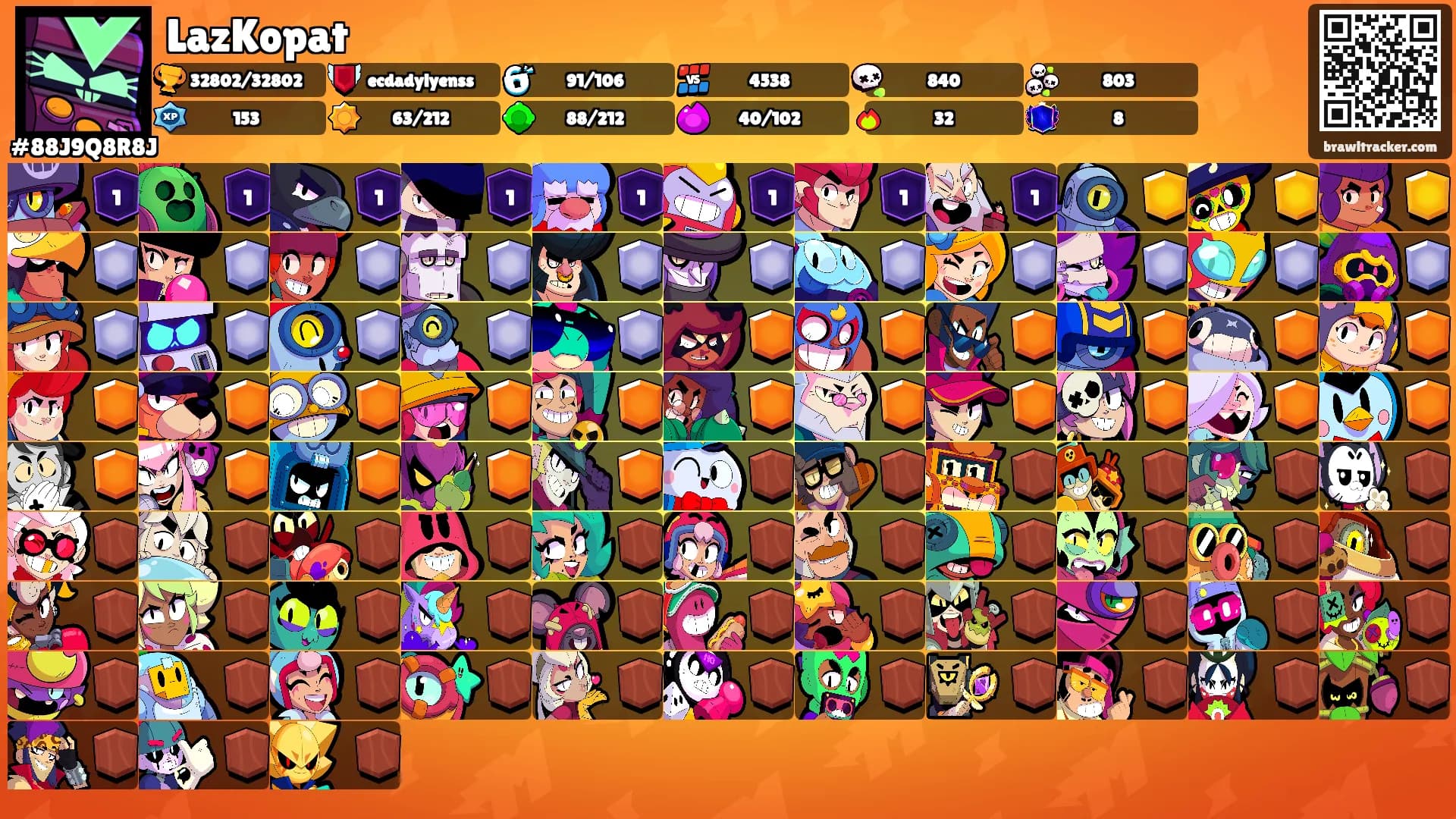 LazKopat's Ranks
