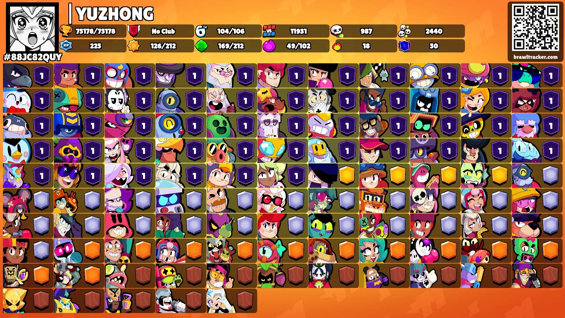 |YUZHONG's Ranks