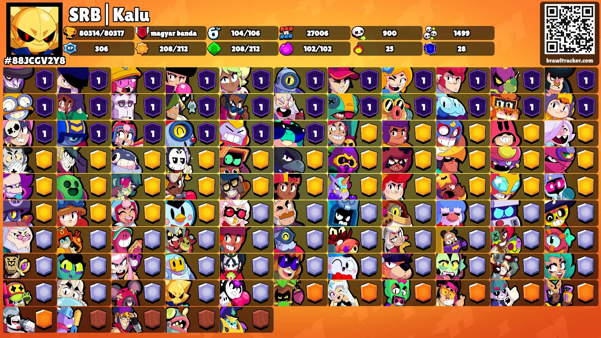 SRB|Kalu's Ranks