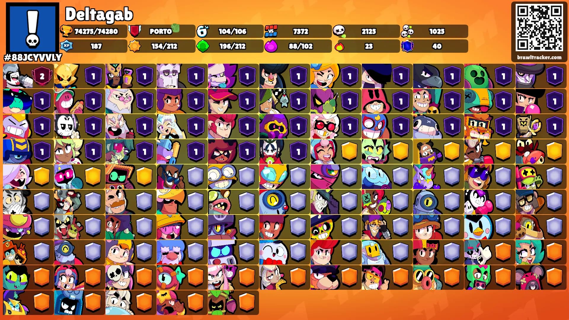 Deltagab's Ranks