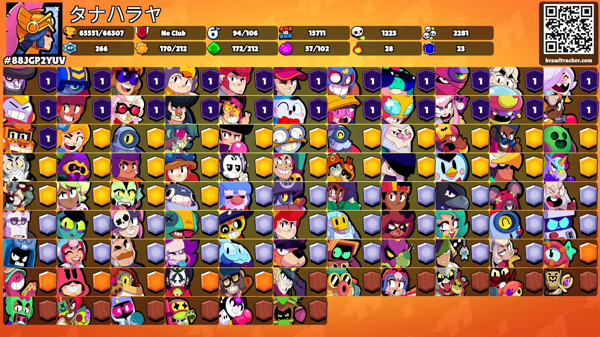 タナハラヤ's Ranks