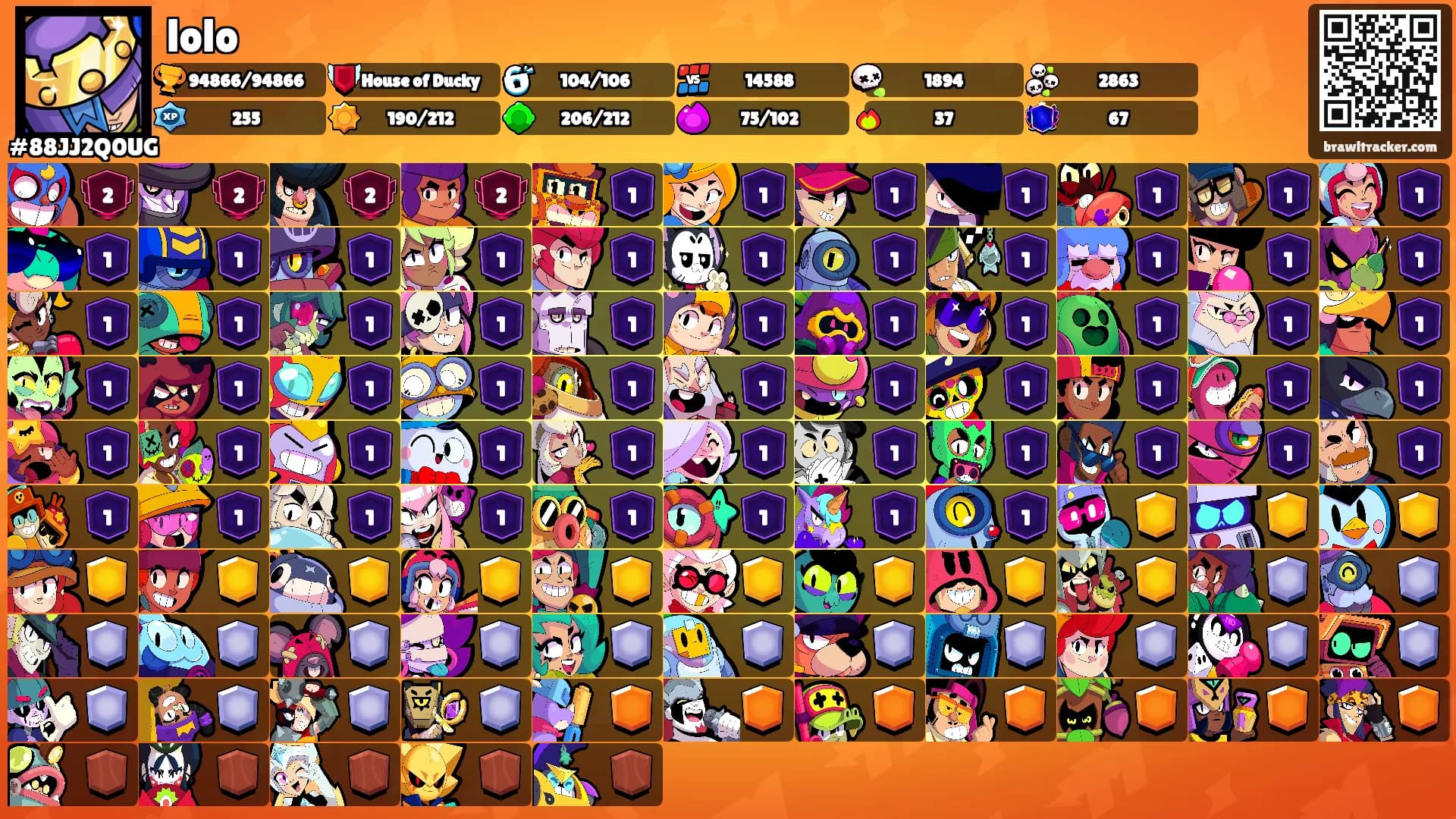 lolo's Ranks