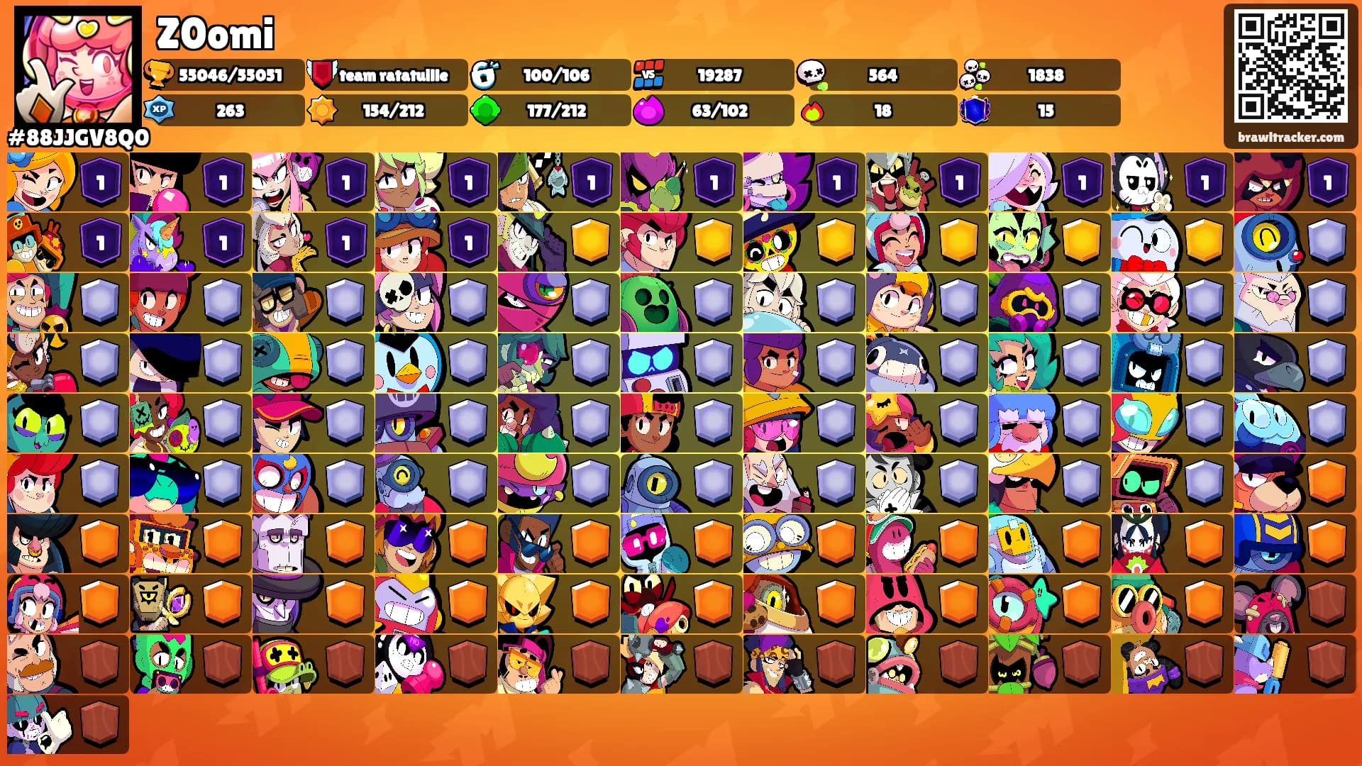 Z0omi's Ranks