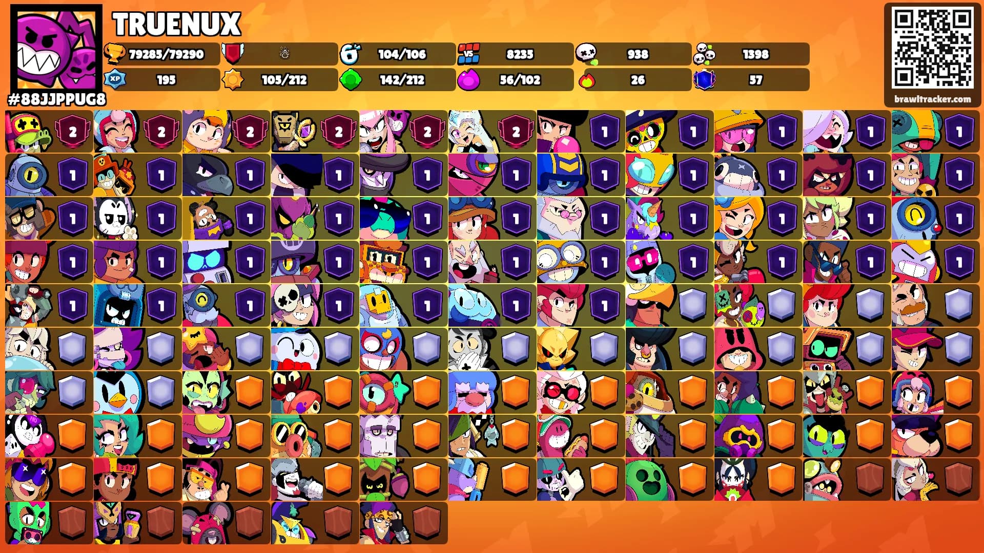 TRUENUX⚡'s Ranks