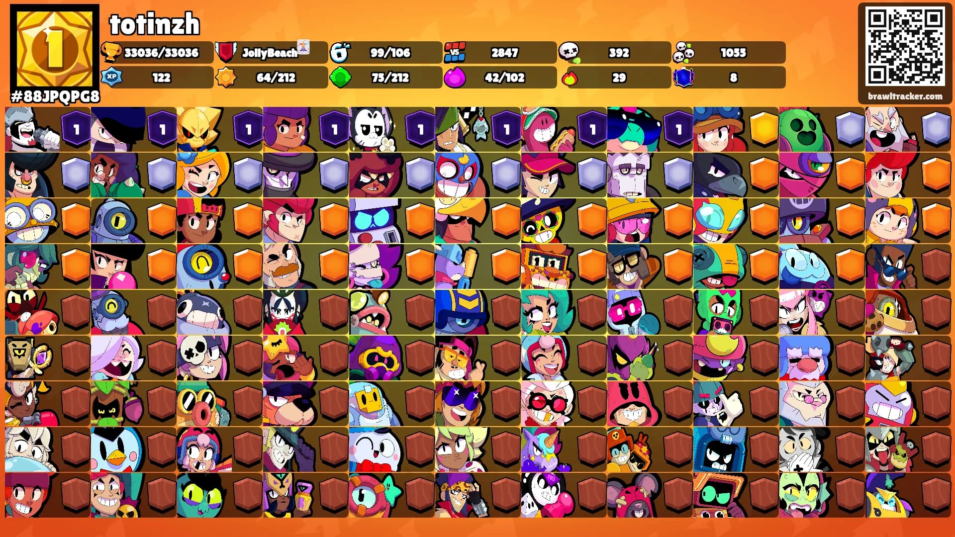 totinzh's Ranks