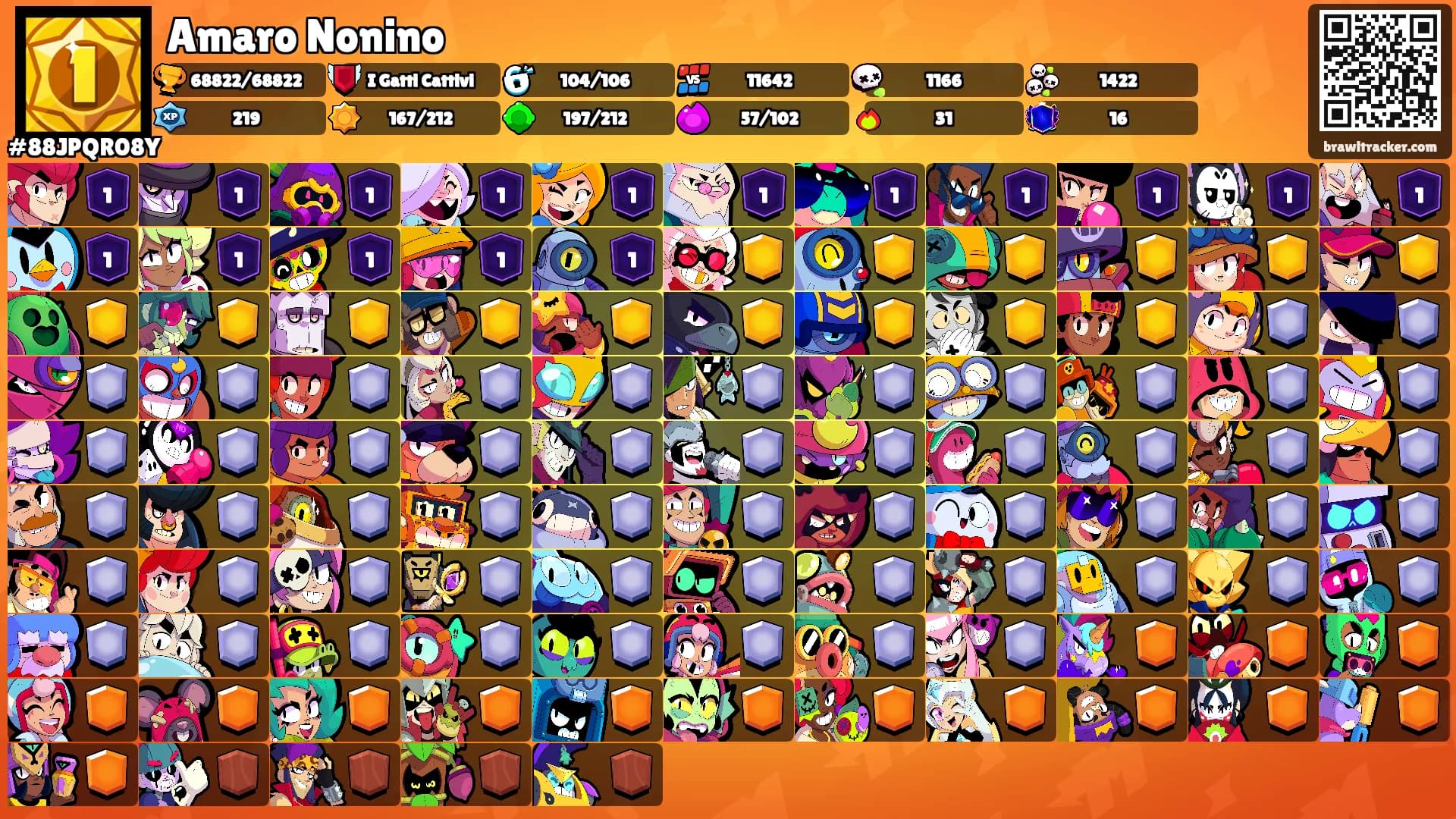 Amaro Nonino's Ranks