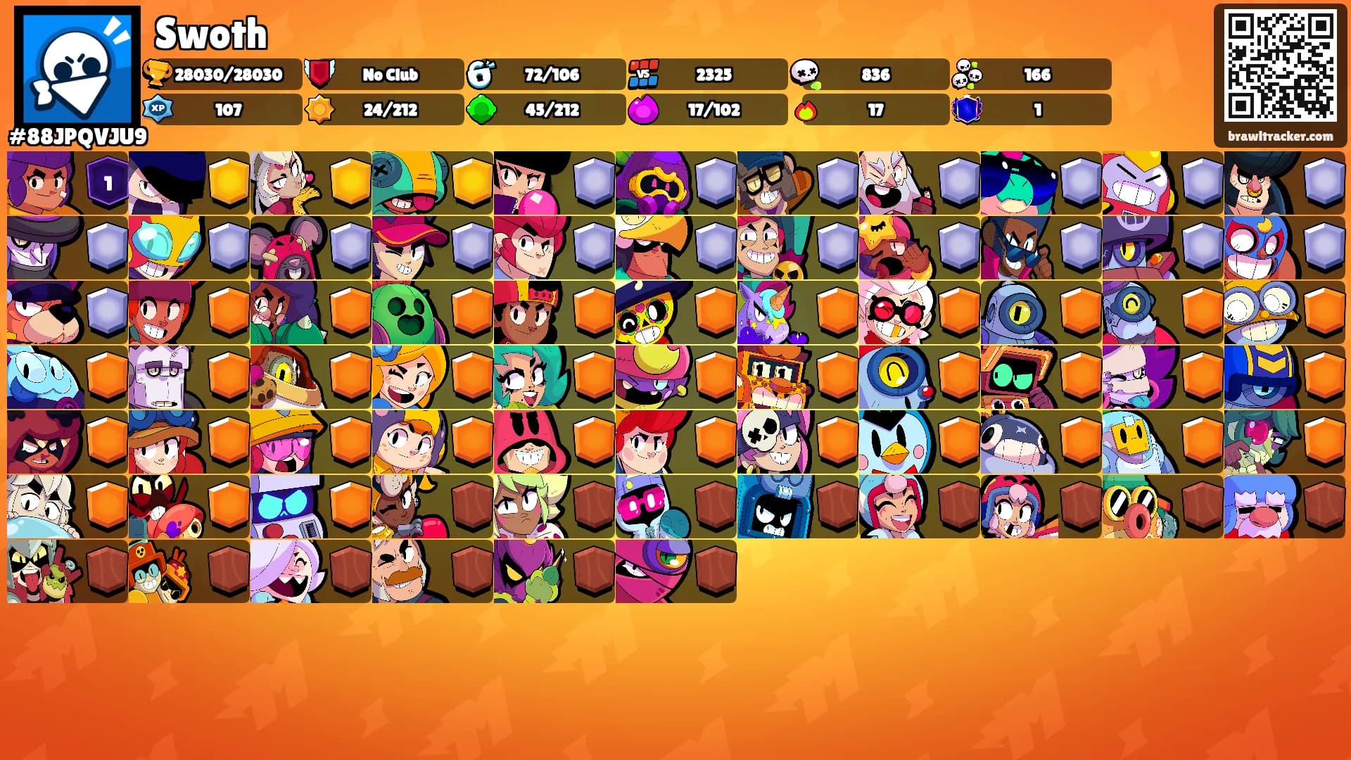 Swoth's Ranks