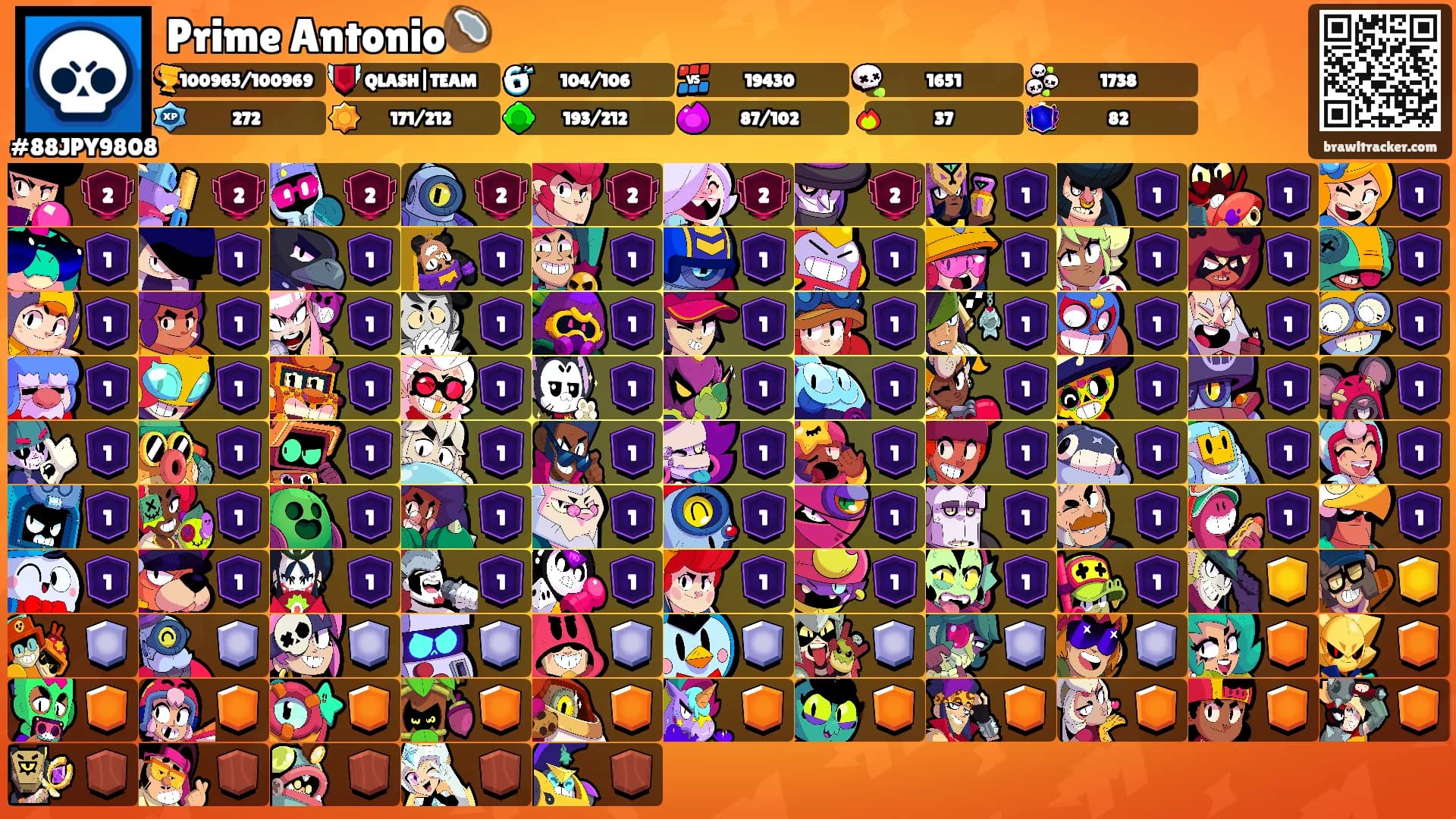 Prime Antonio🥥's Ranks