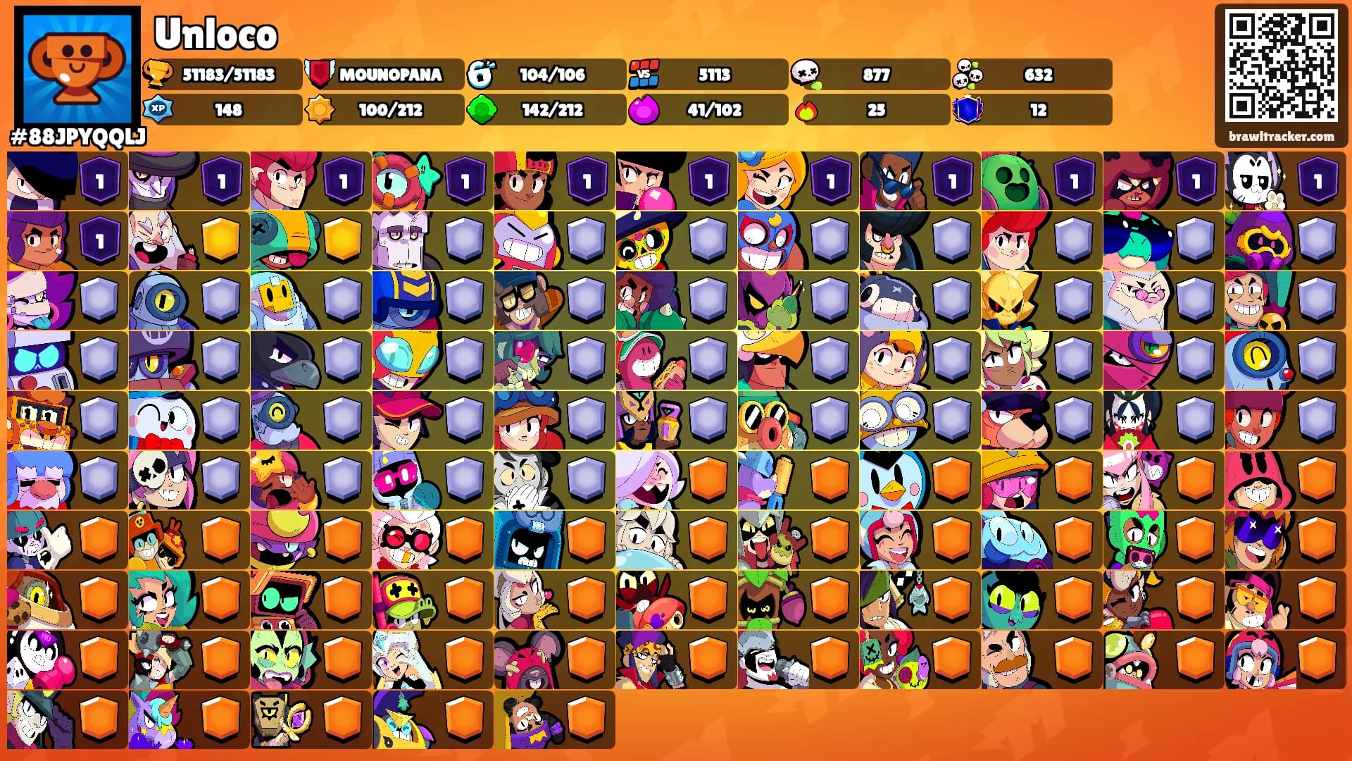 Unloco's Ranks