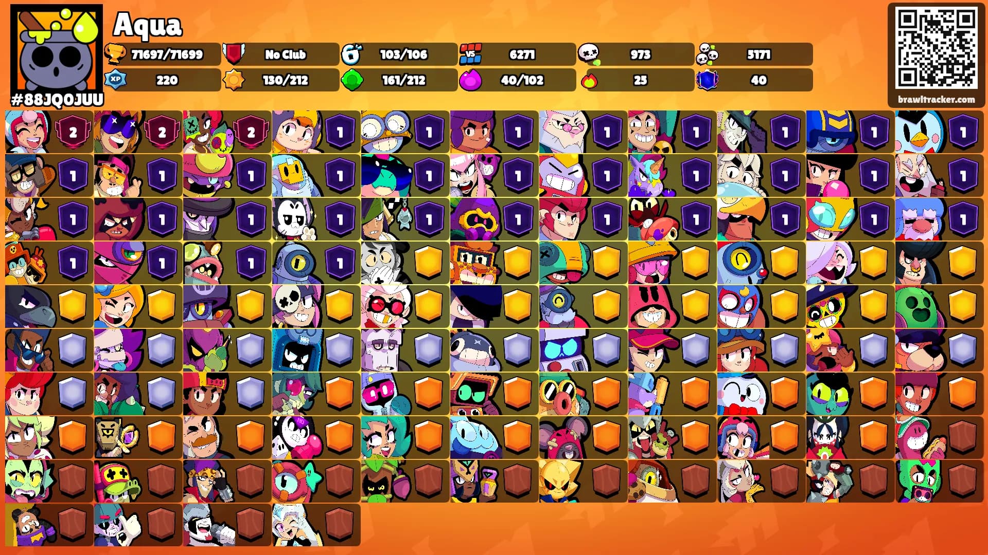 Aqua's Ranks