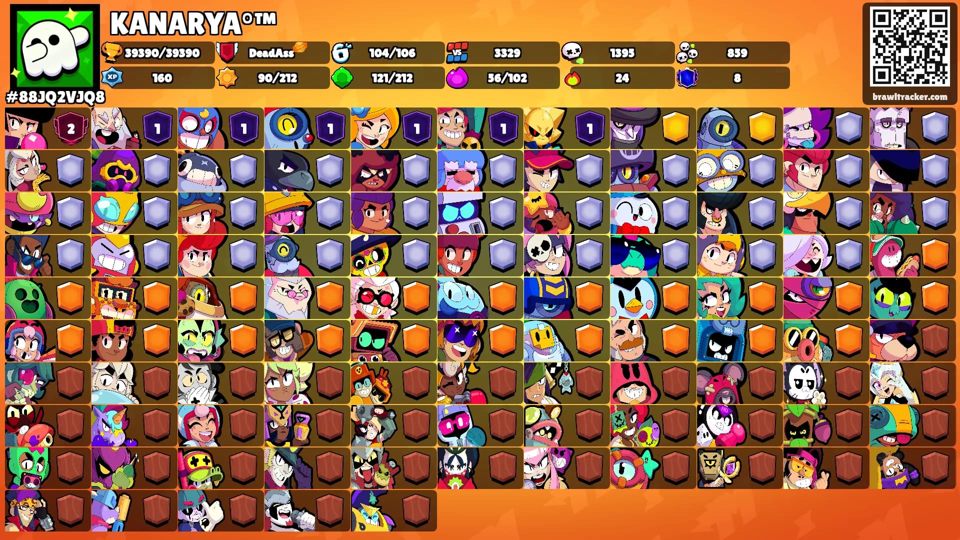 KANARYA°™'s Ranks