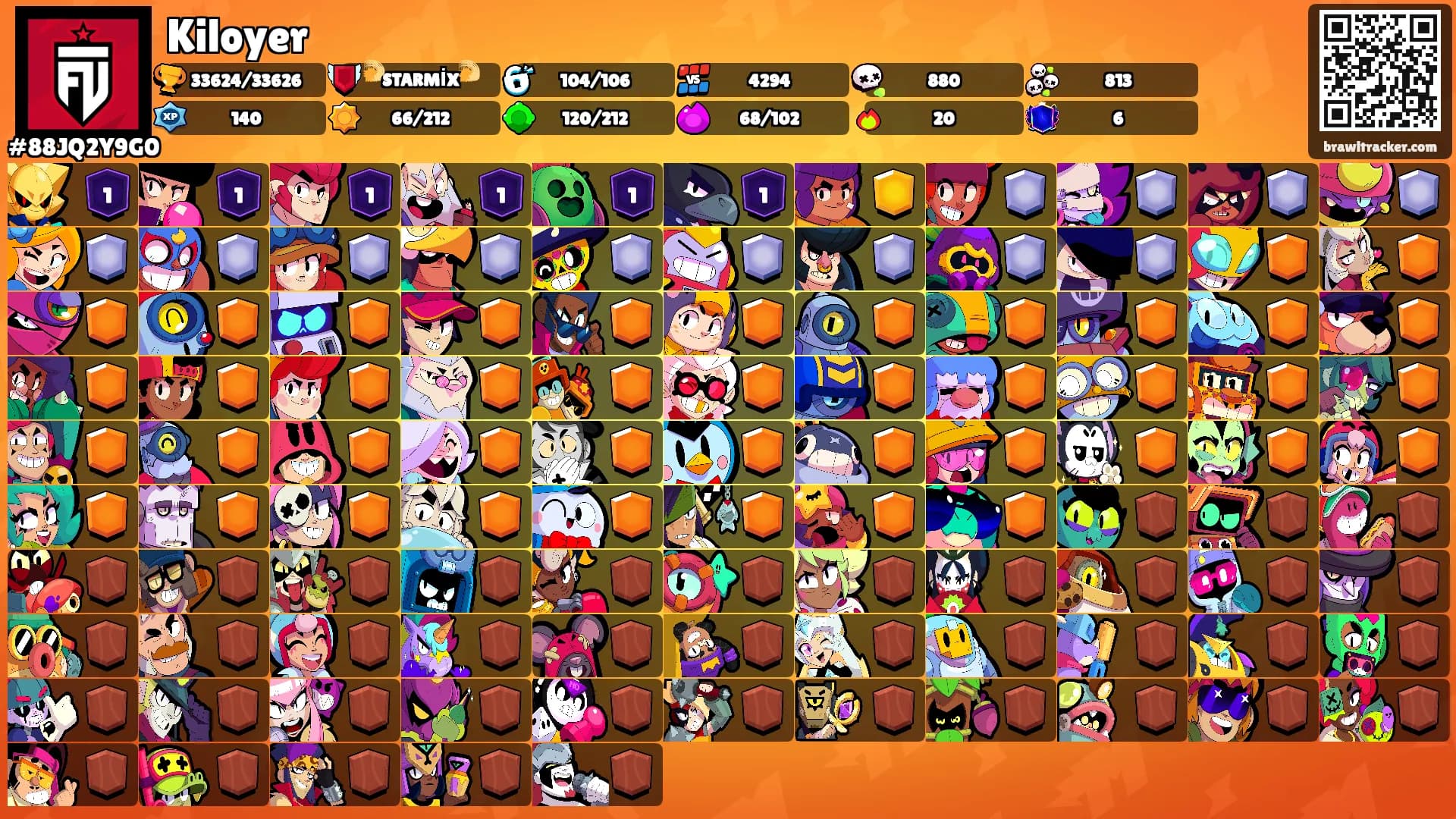 Kiloyer's Ranks