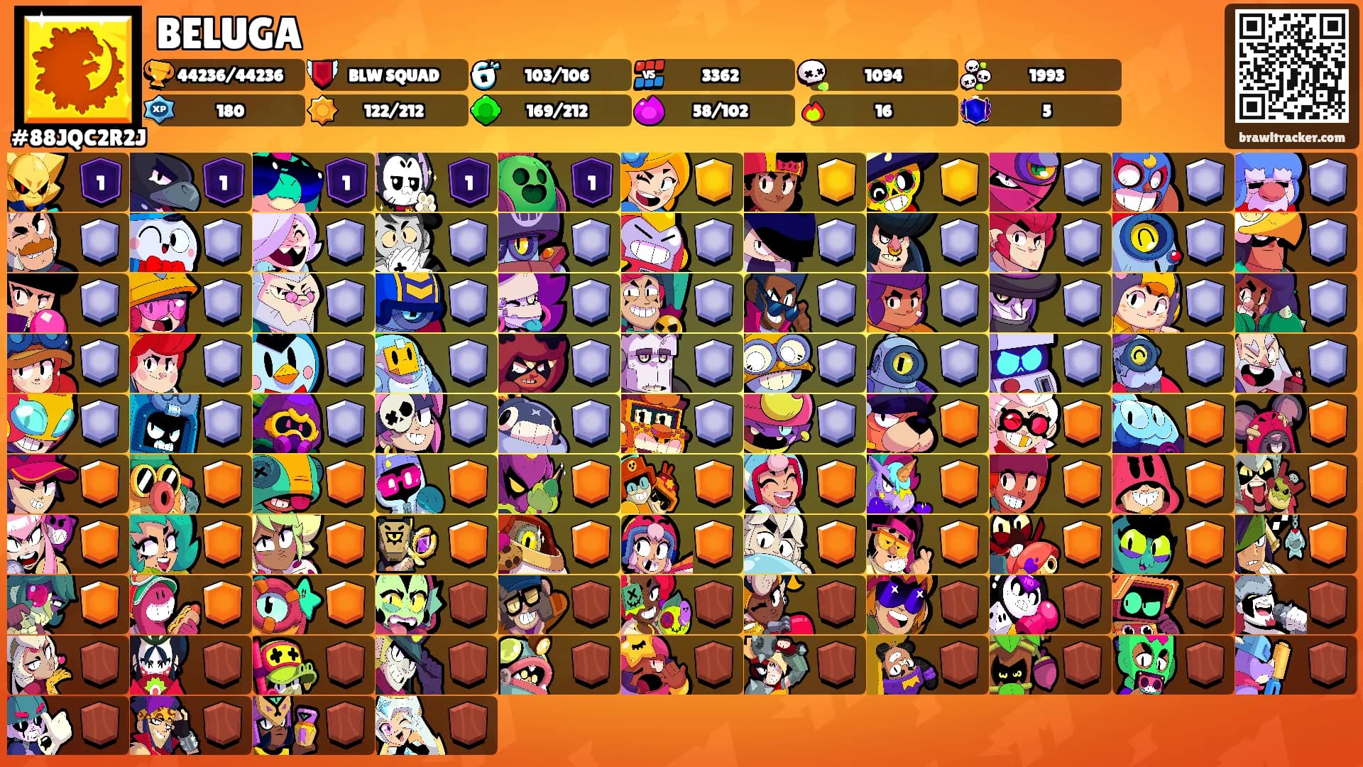 BELUGA's Ranks