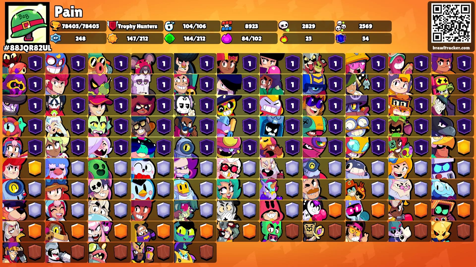 Pain's Ranks