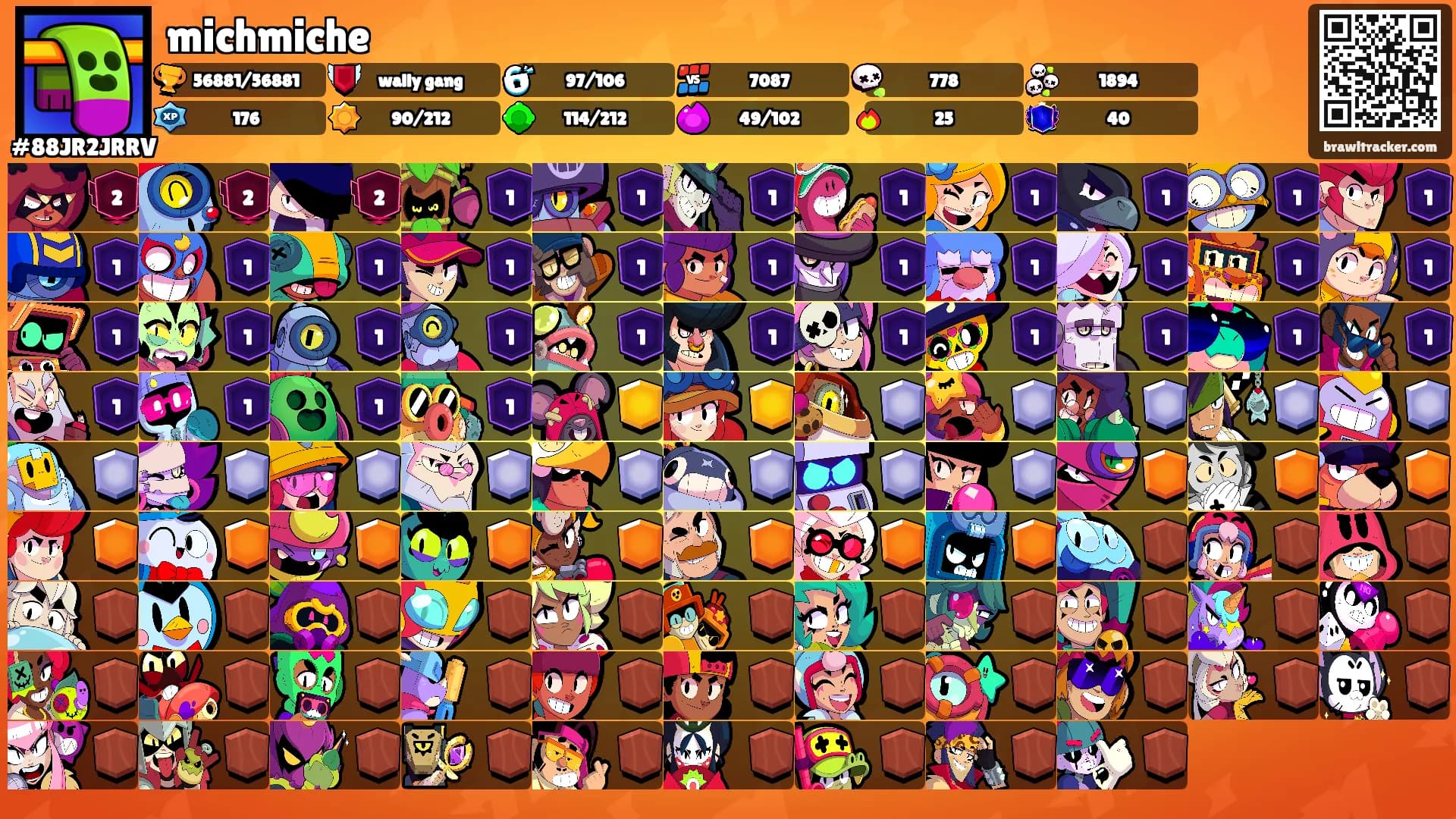 michmiche's Ranks