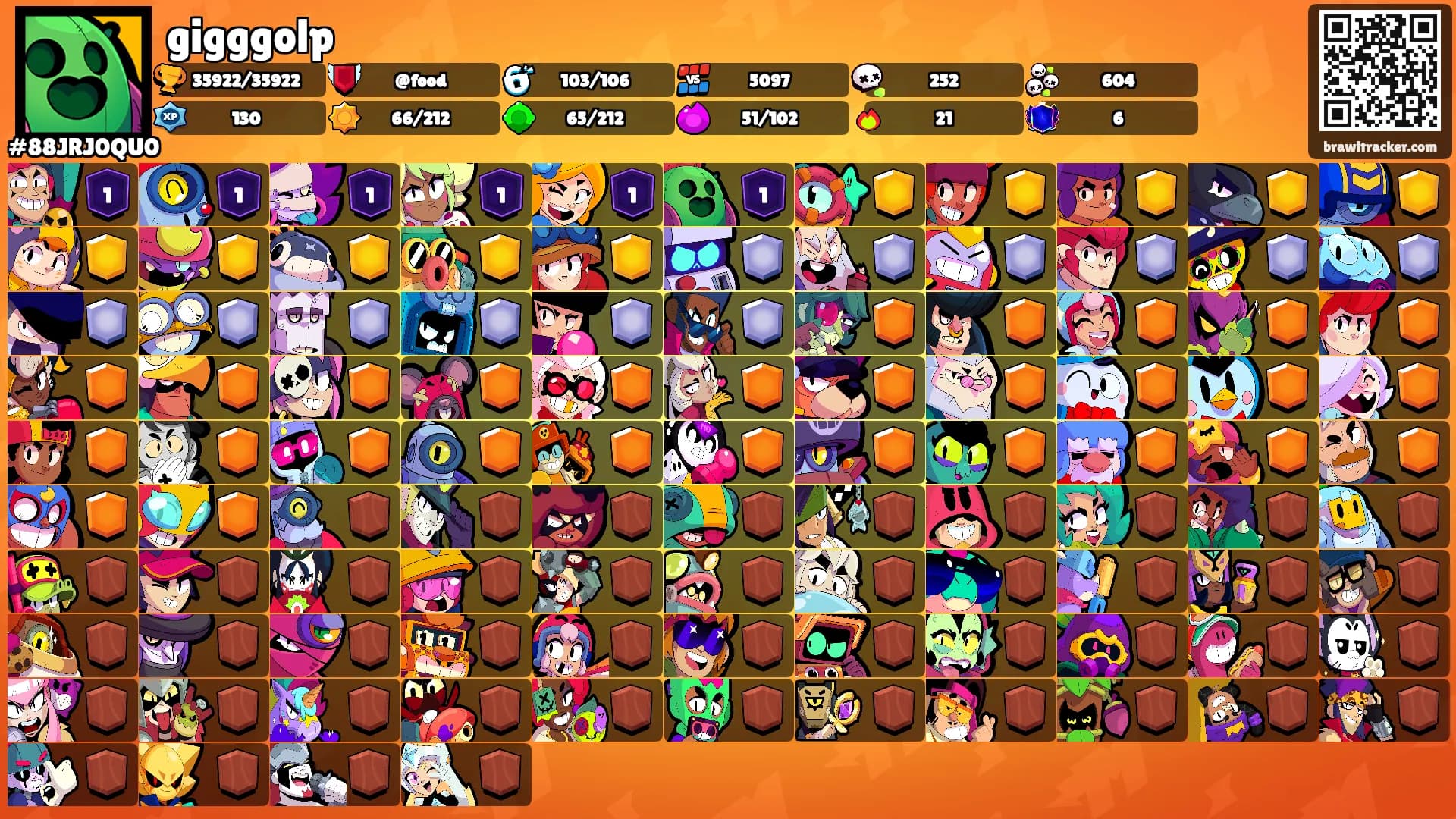 gigggolp's Ranks
