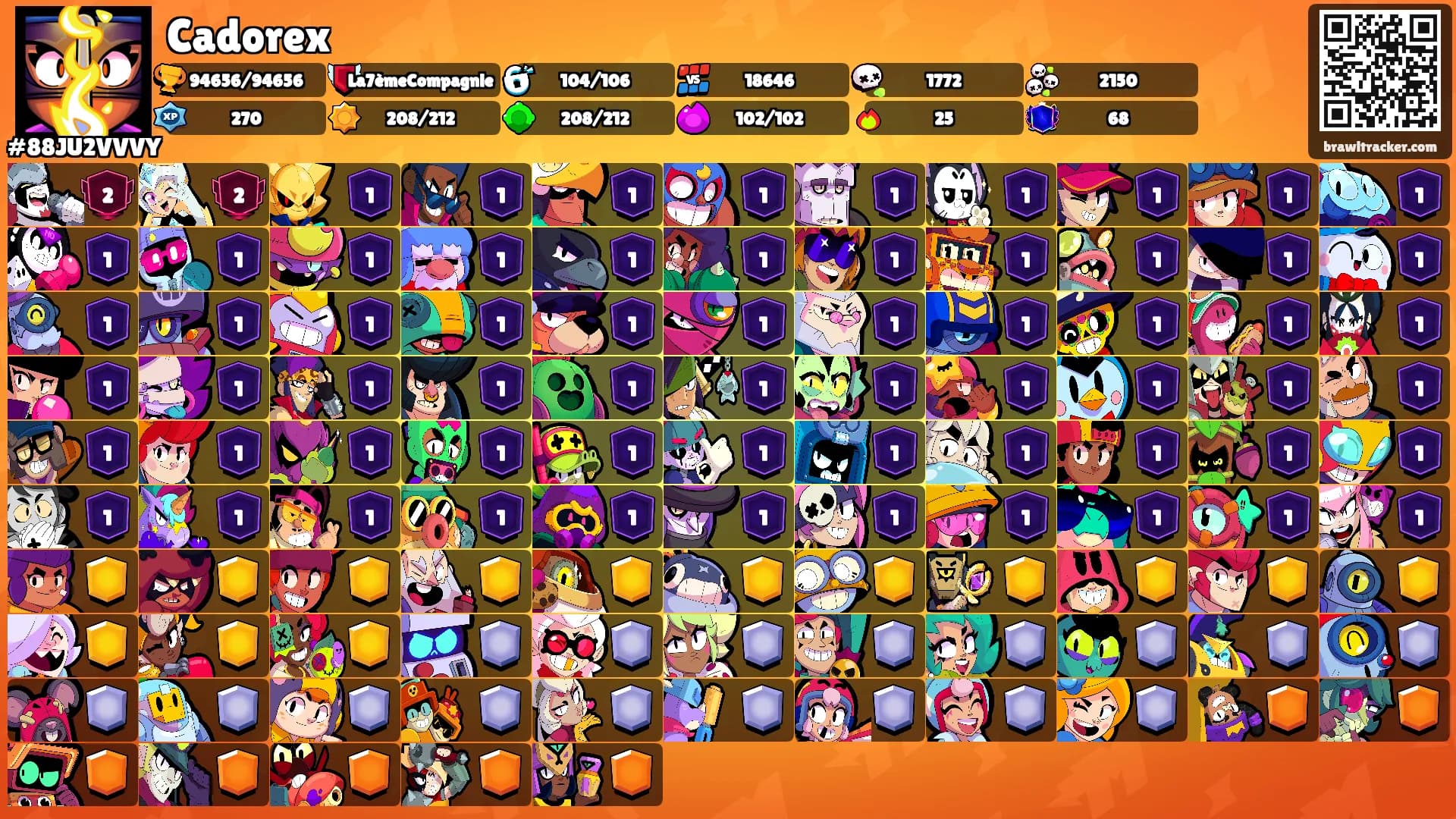 Cadorex's Ranks