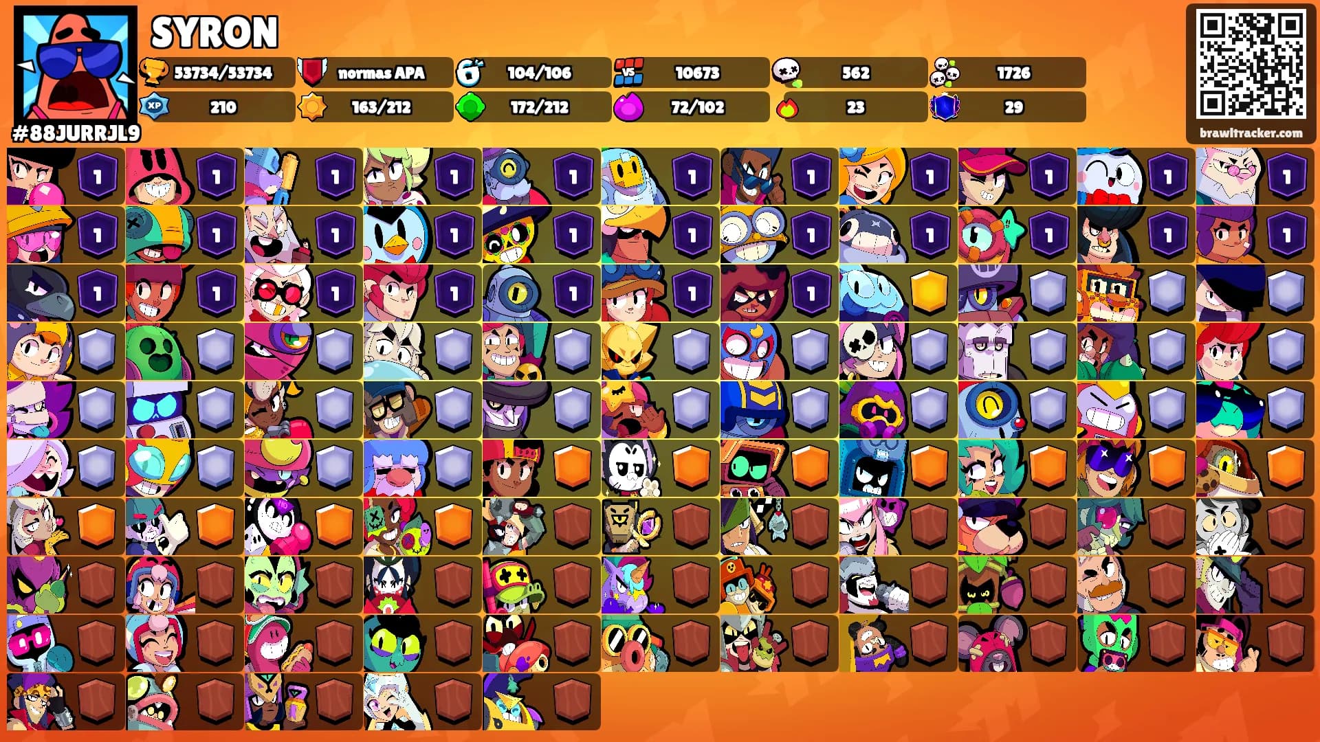 SYRON's Ranks