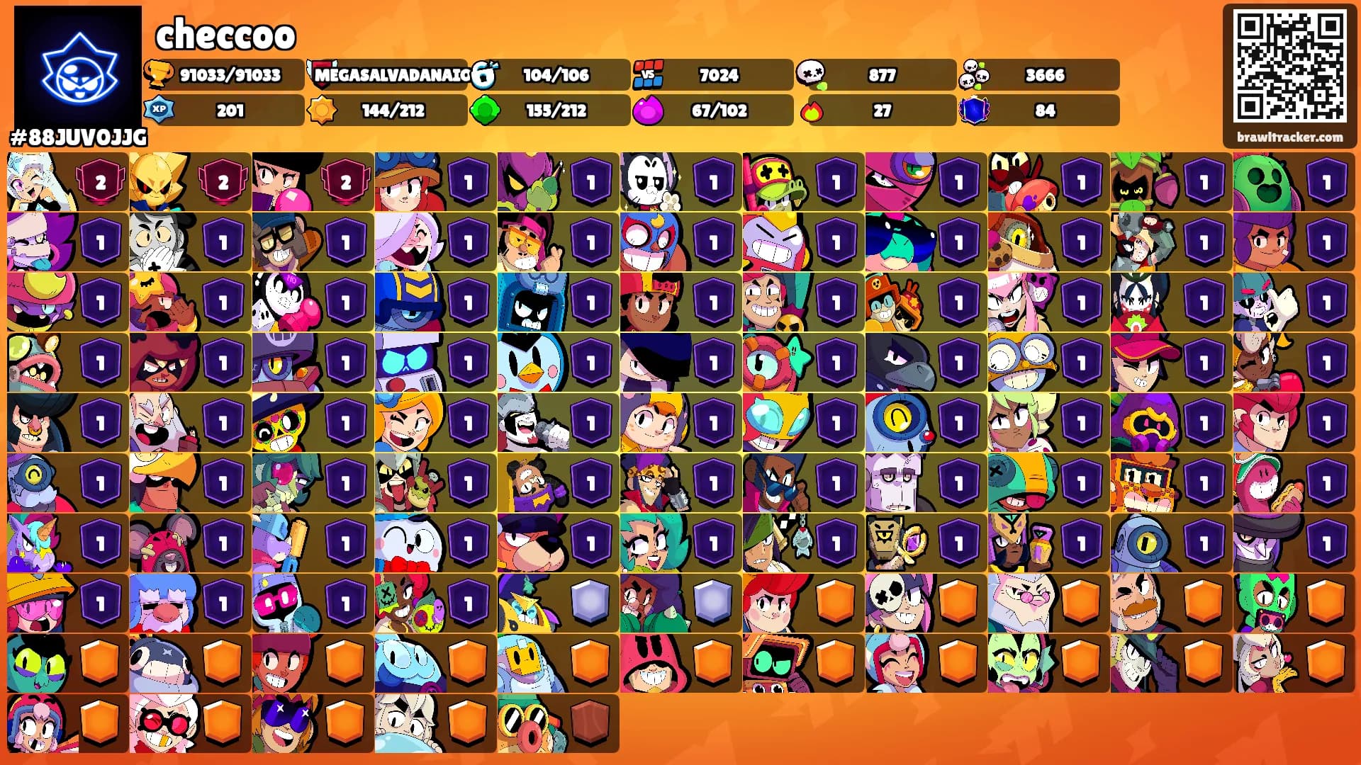 checcoo's Ranks