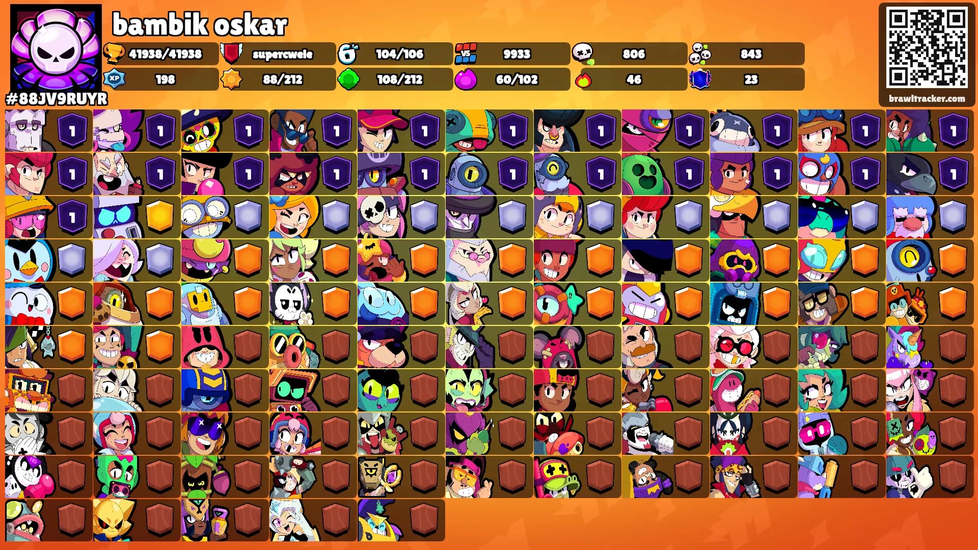bambik oskar's Ranks