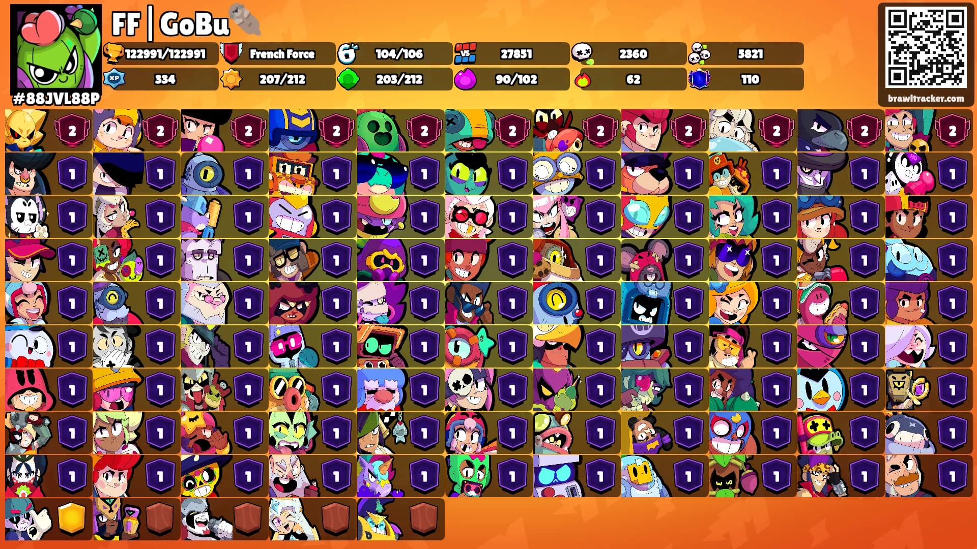FF|GoBu🦦's Ranks