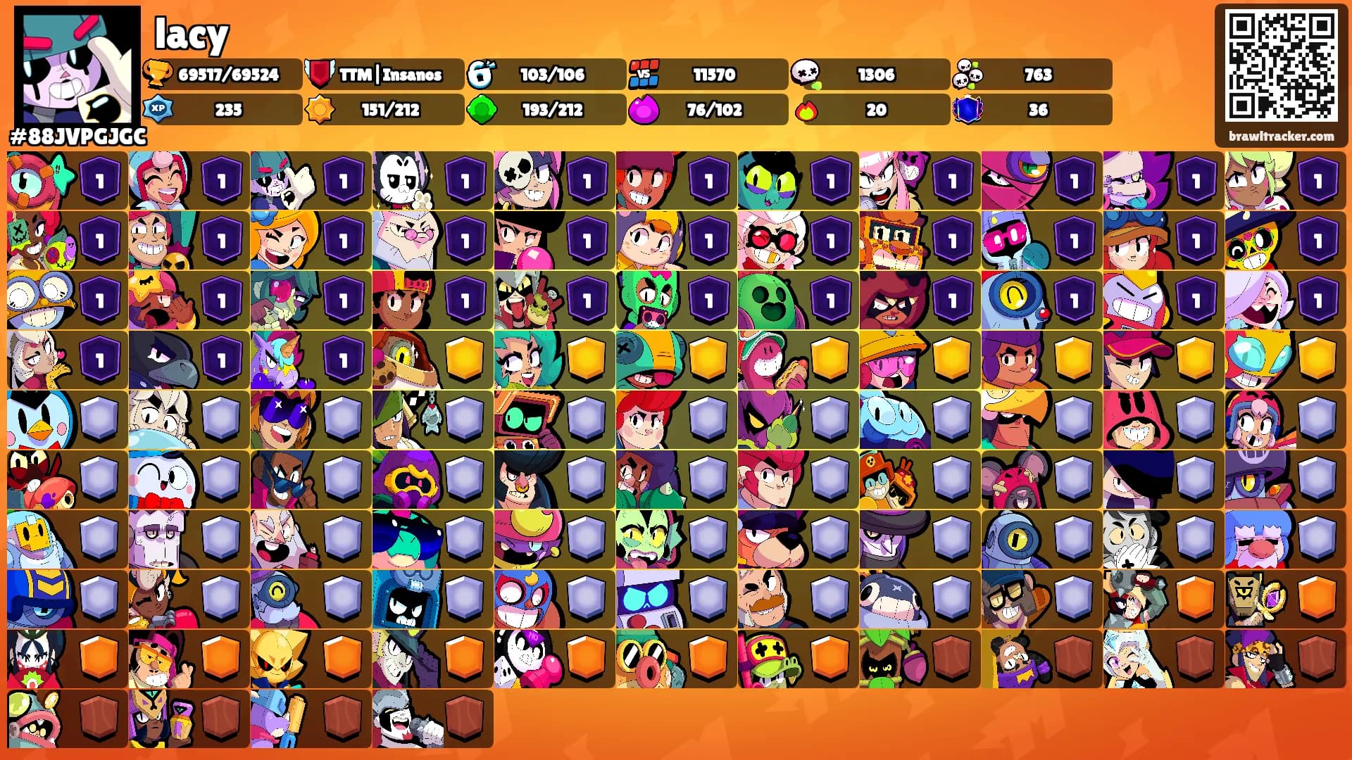 lacy's Ranks