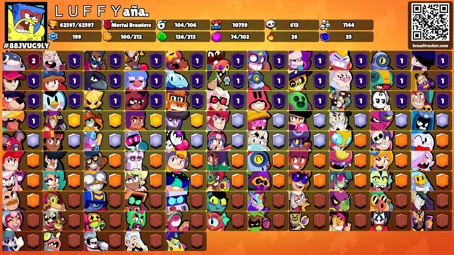 ＬＵＦＦＹaña.'s Ranks