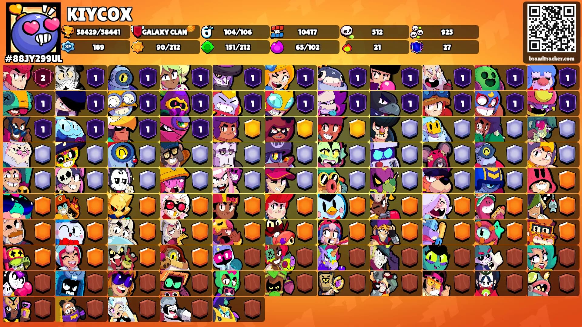 KIYCOX's Ranks