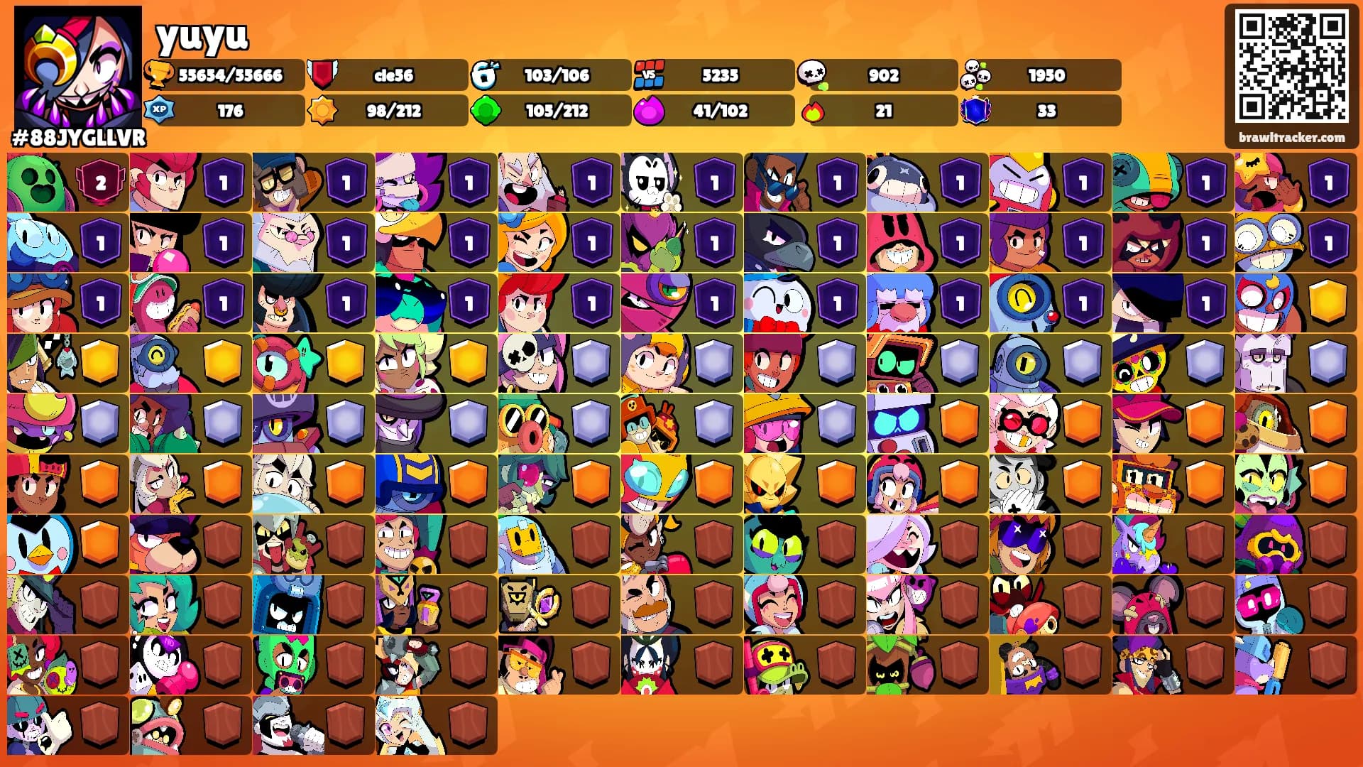 yuyu's Ranks