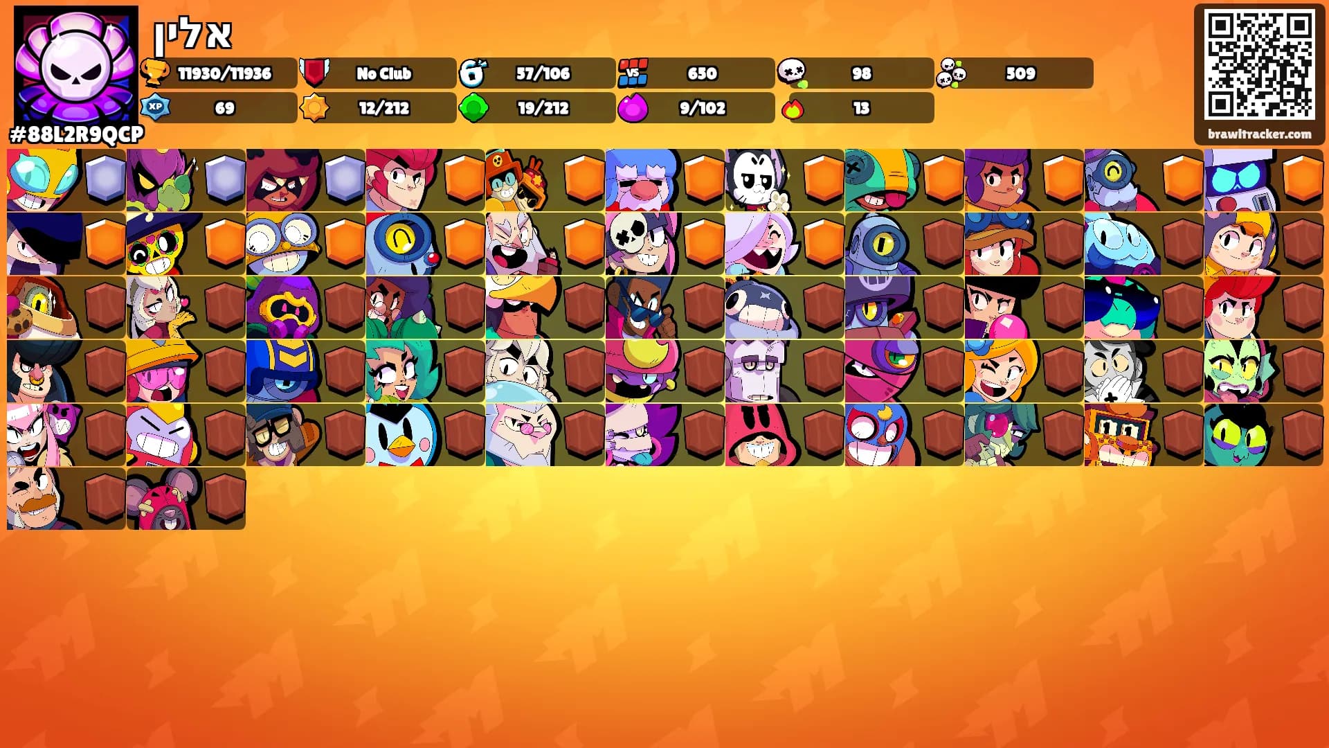 אלין's Ranks