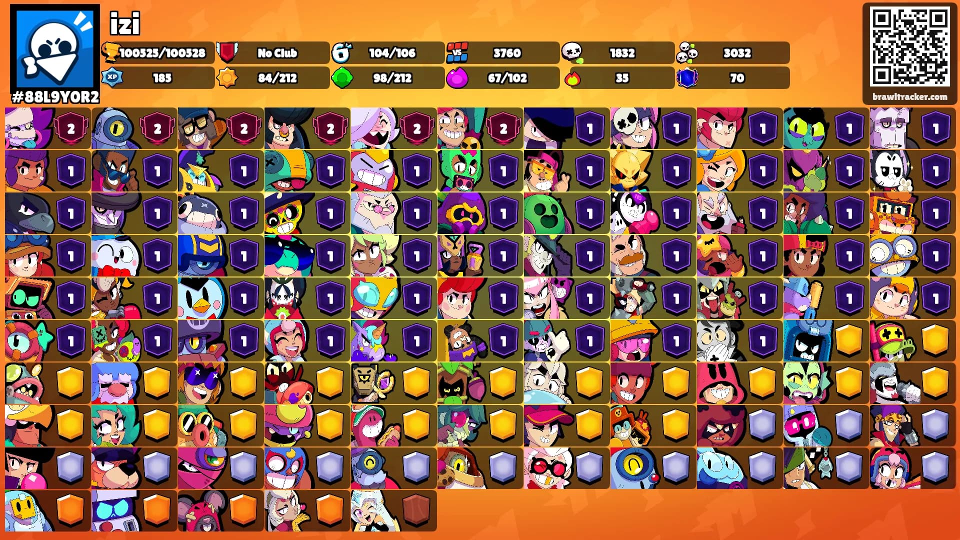 izi's Ranks