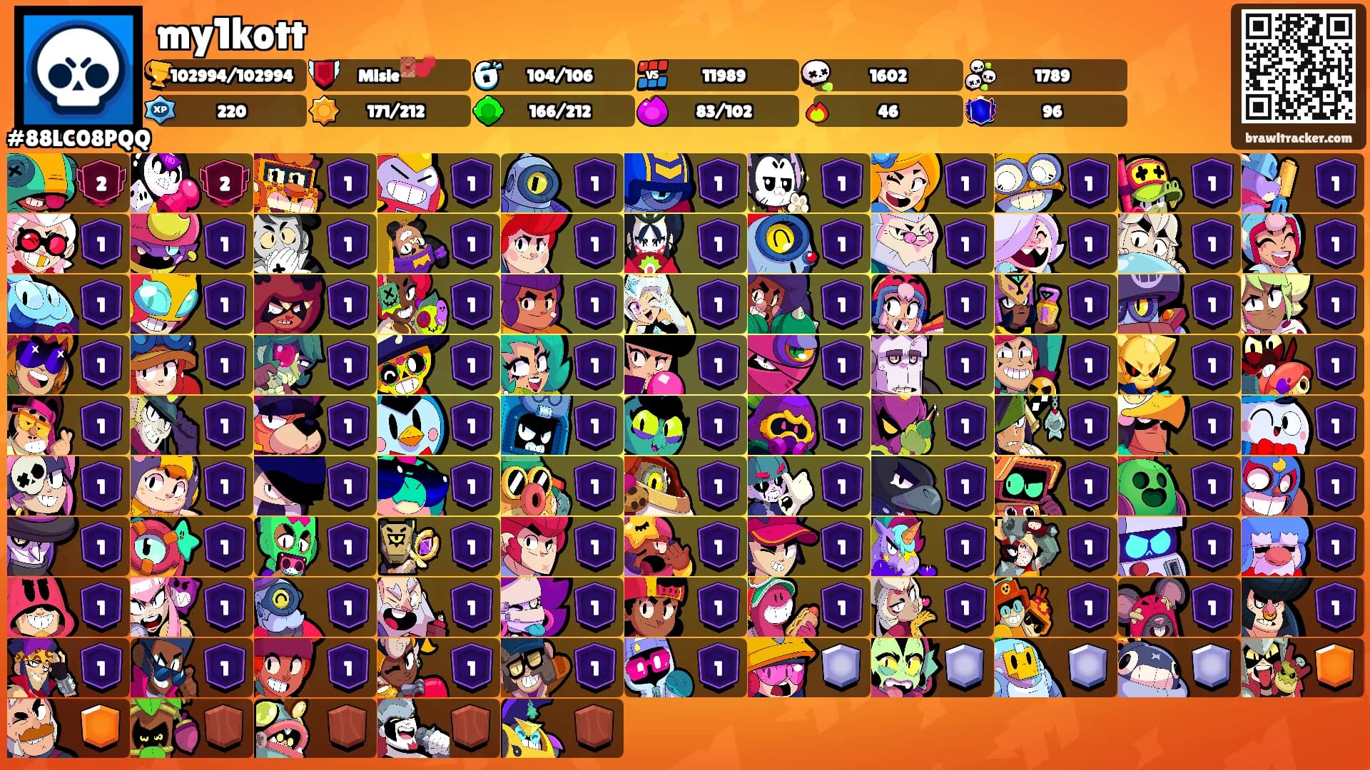 my1kott's Ranks