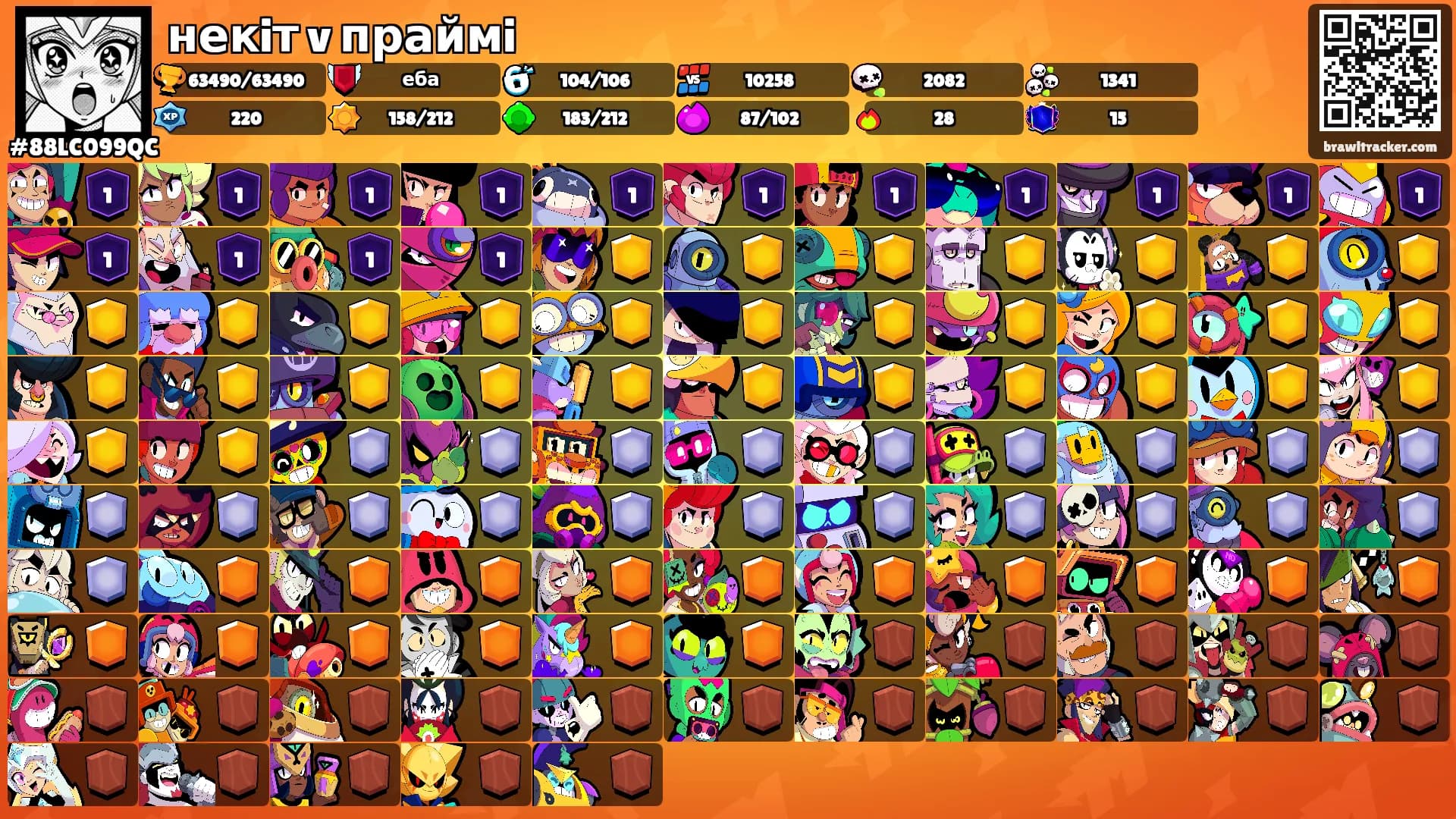 некiт v праймi's Ranks