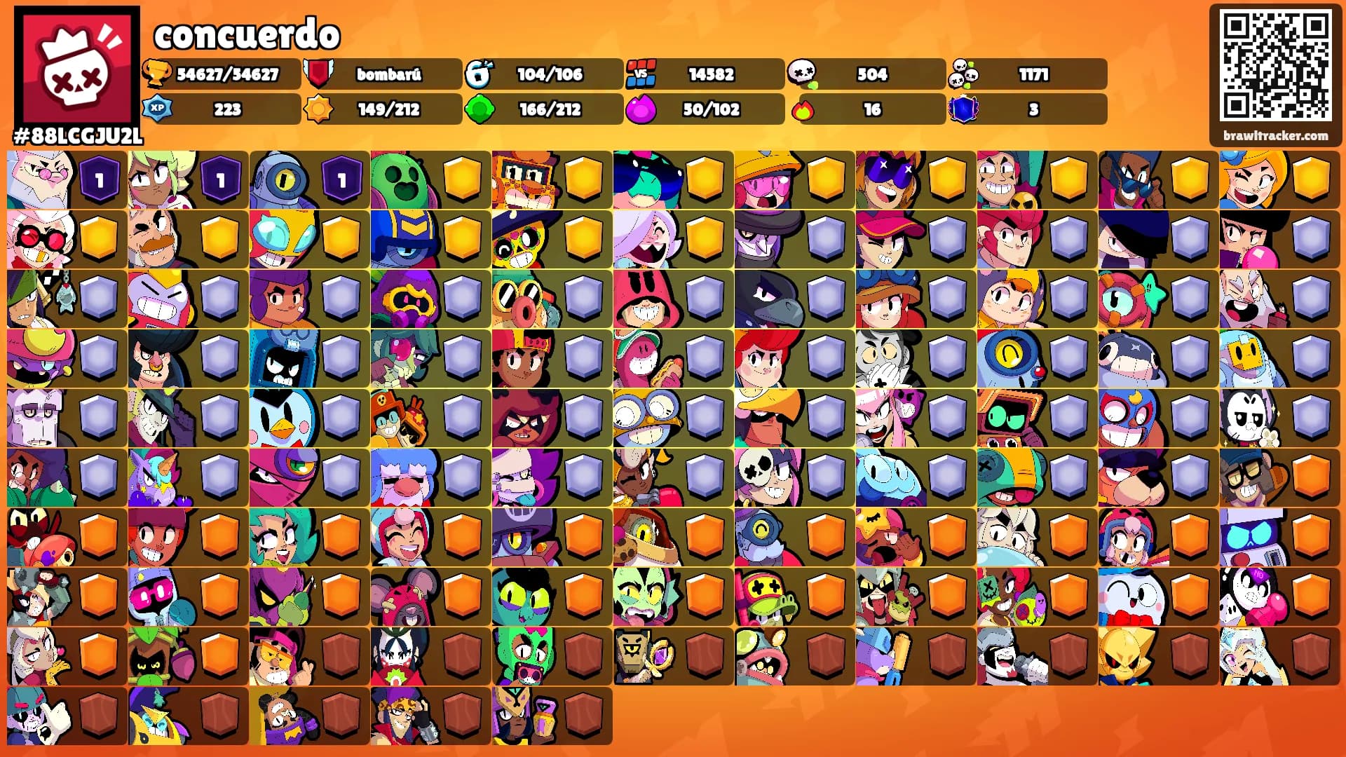 concuerdo's Ranks