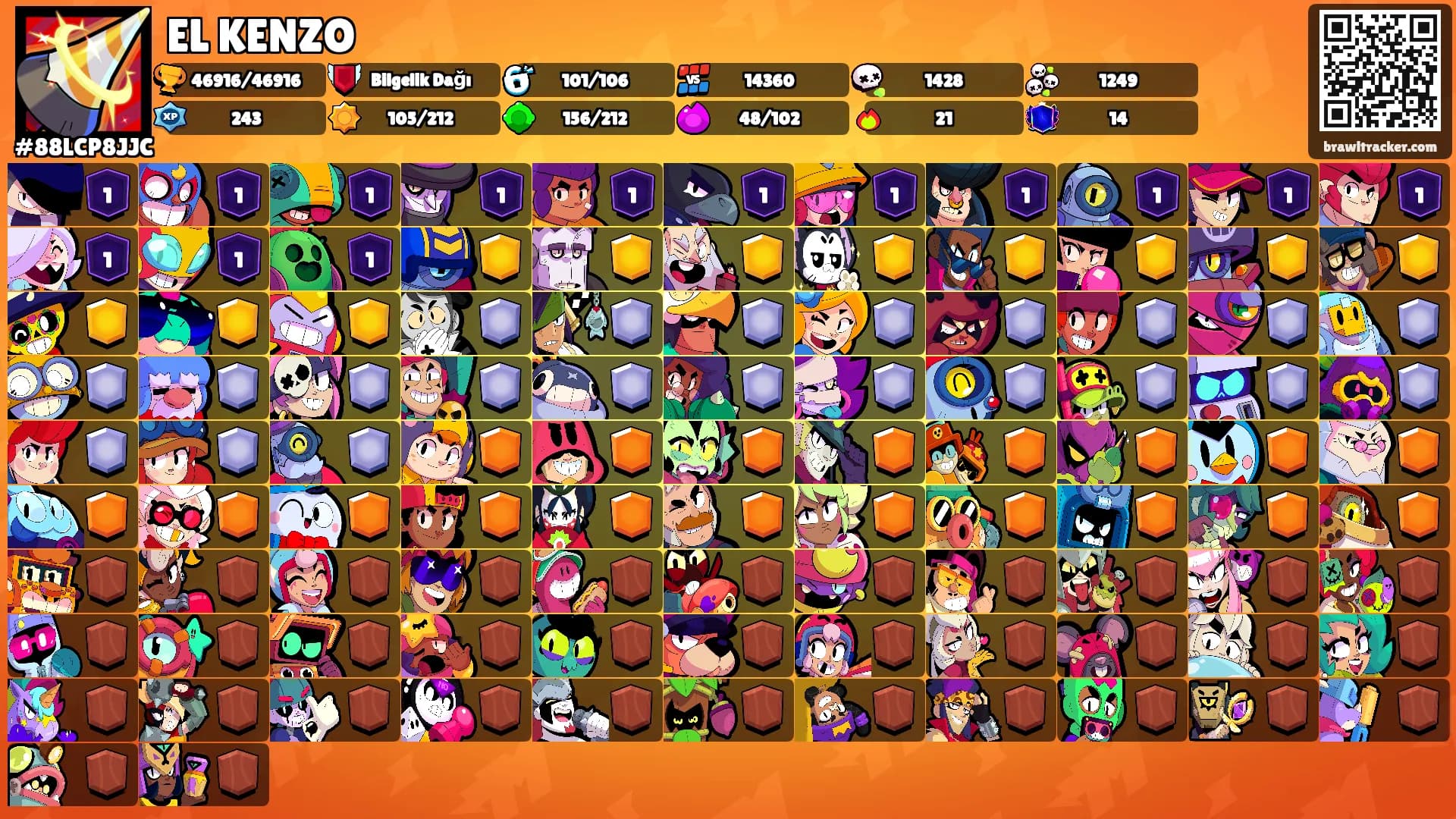 EL KENZO's Ranks