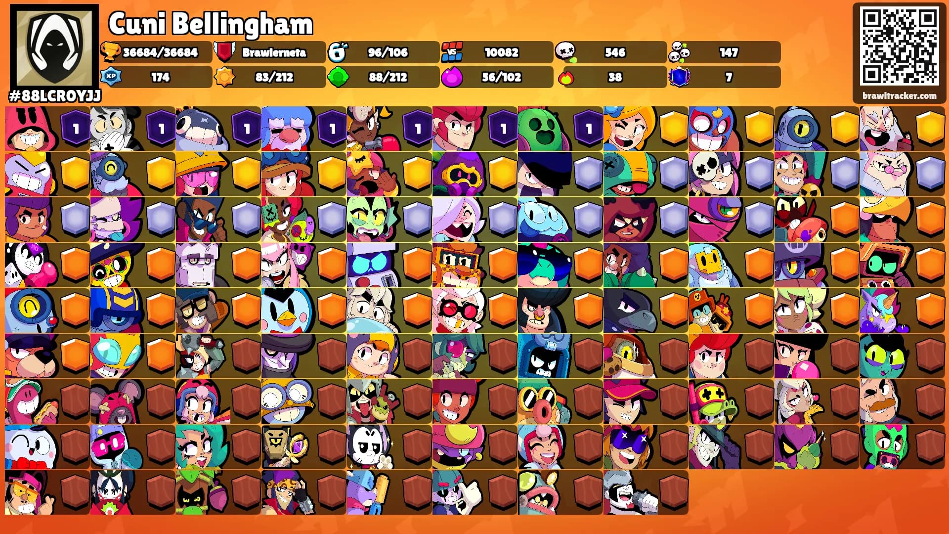 Cuni Bellingham's Ranks