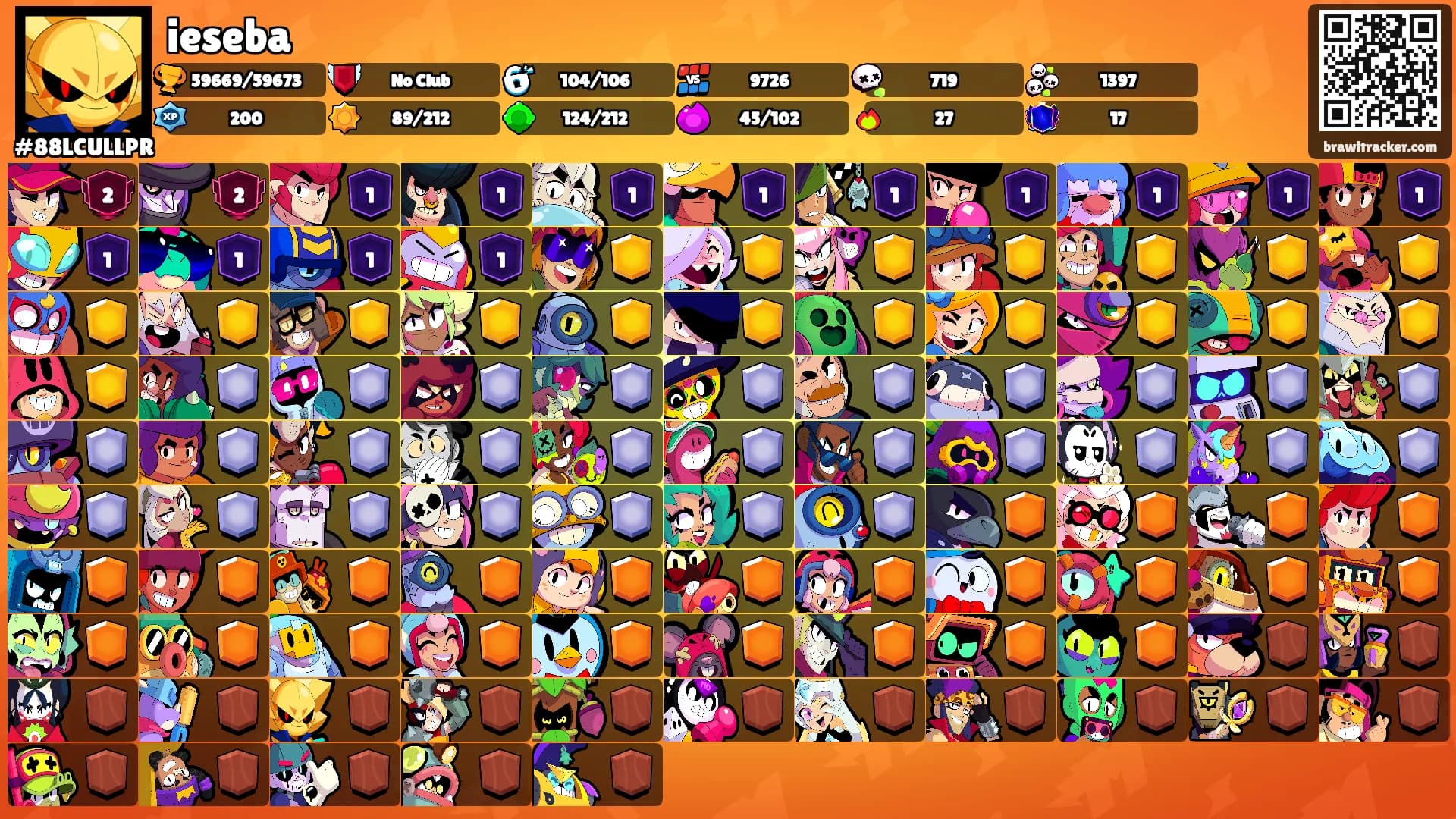 ieseba's Ranks