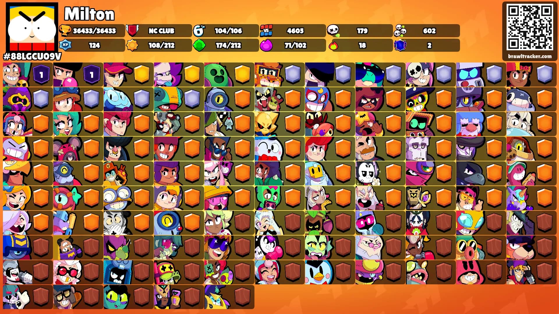 Milton's Ranks
