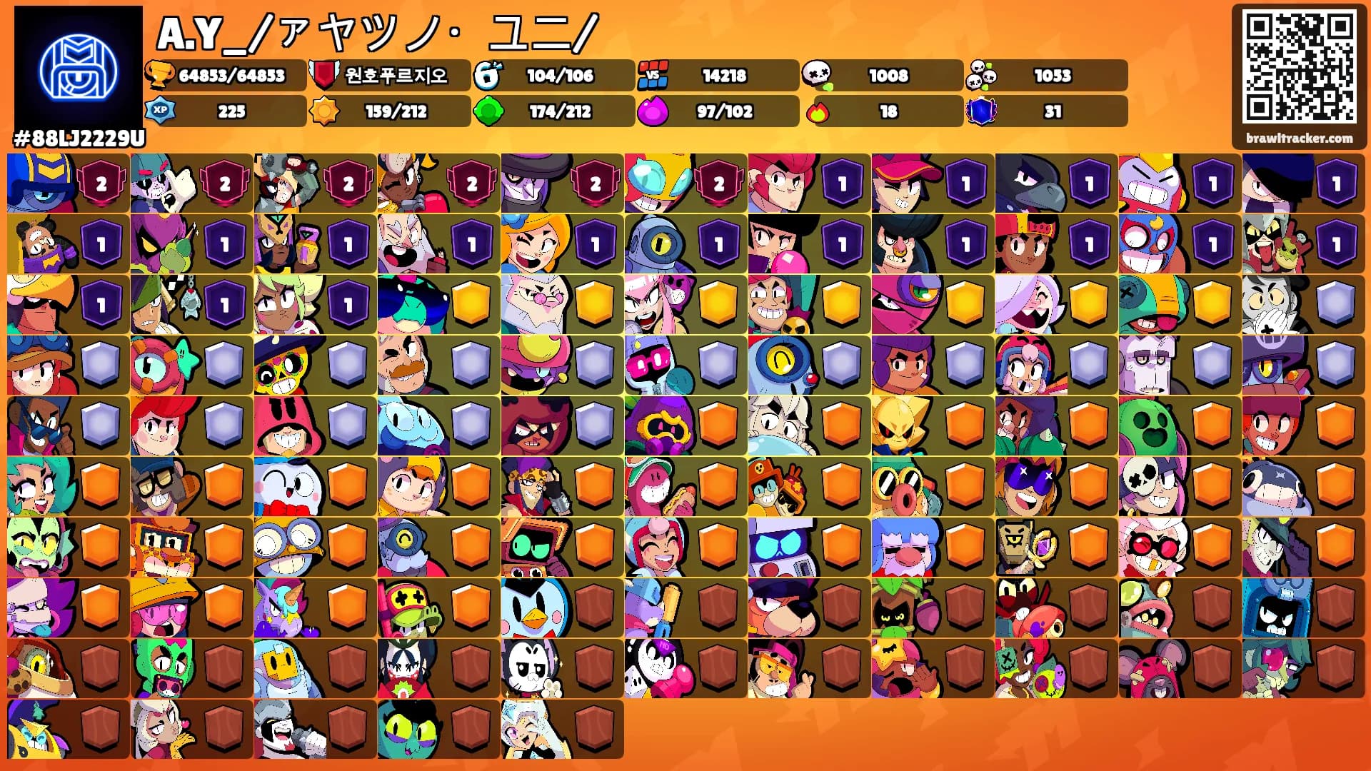 A.Y_/ァヤツノ・ユニ/'s Ranks