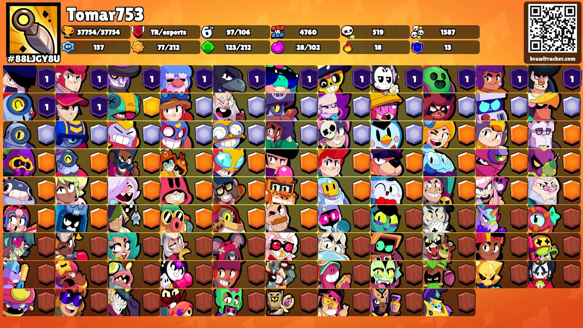 Tomar753's Ranks