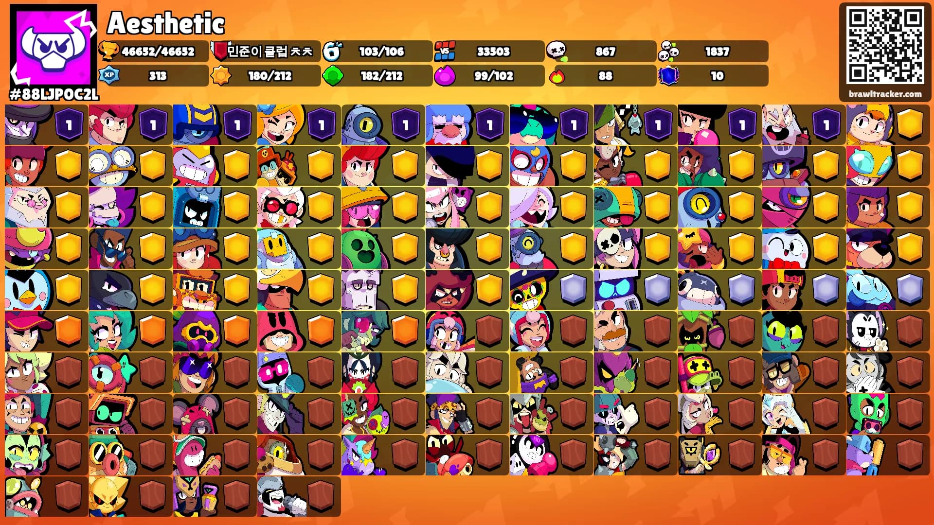 Aesthetic's Ranks