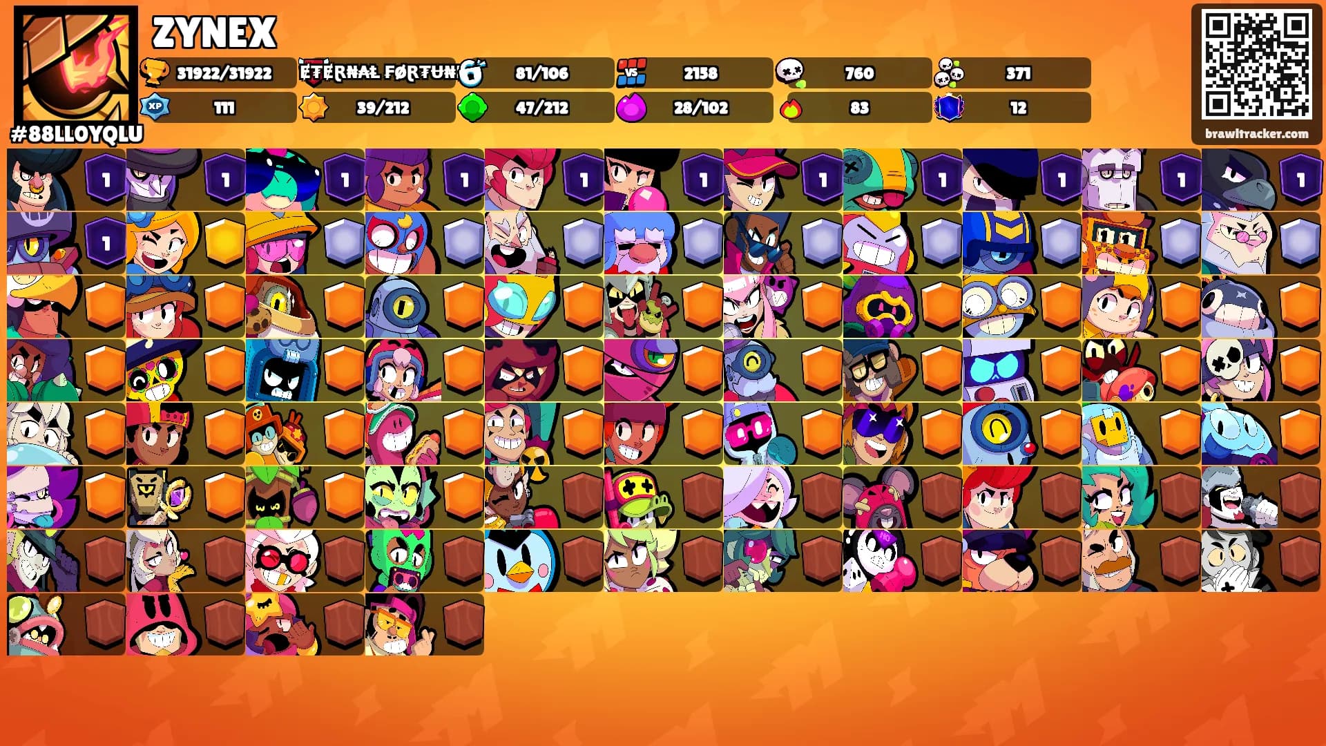 ZYNEX's Ranks