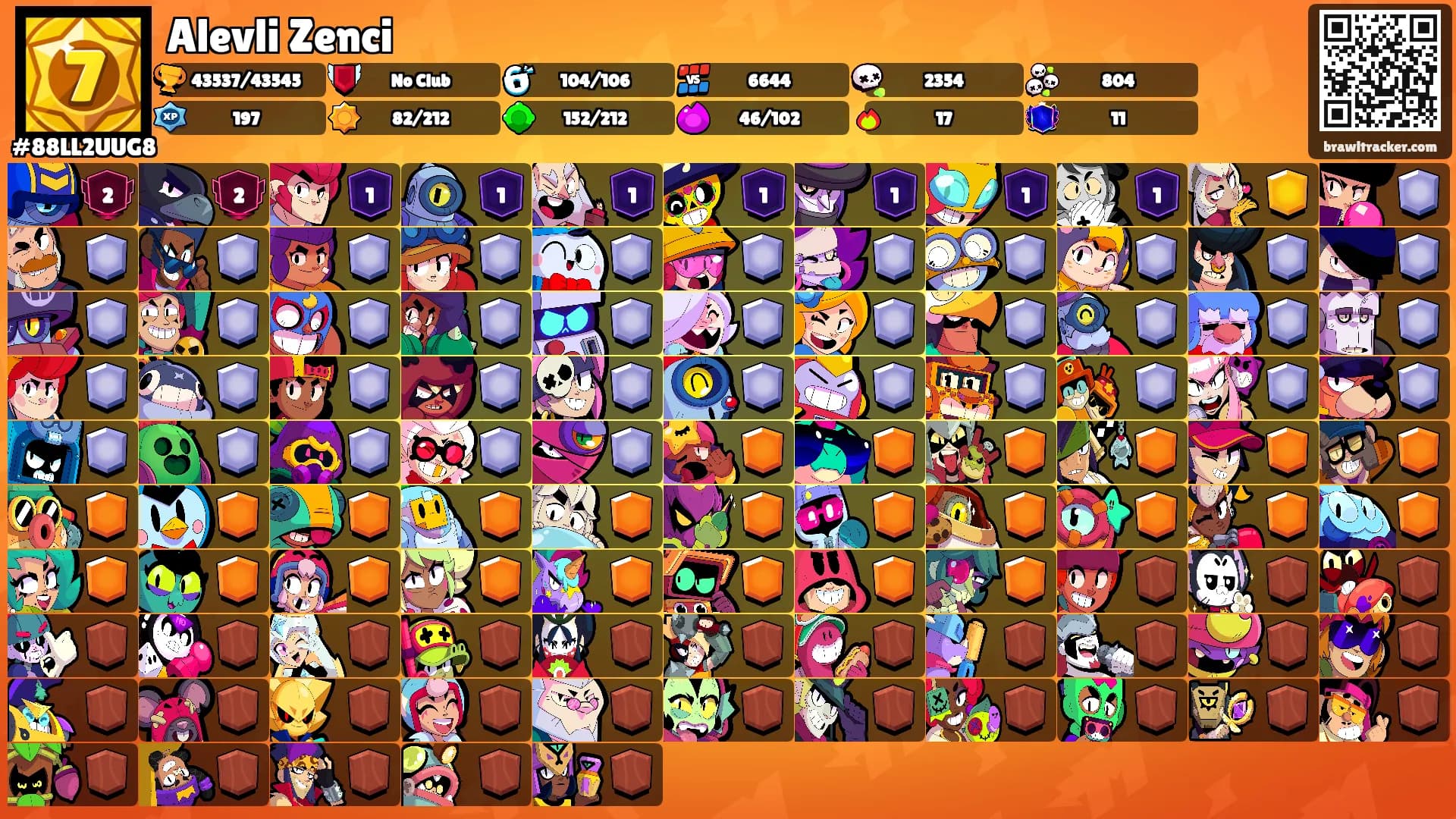 Alevli Zenci's Ranks