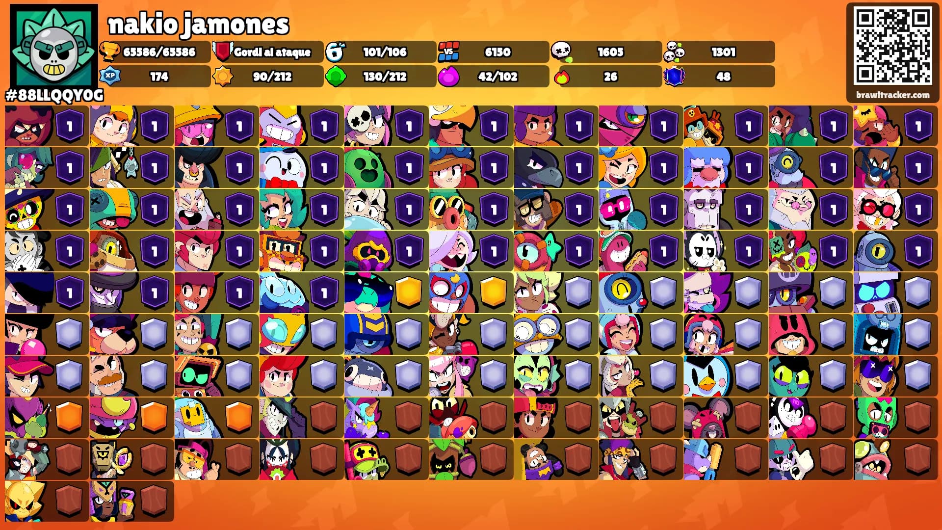 nakio jamones's Ranks